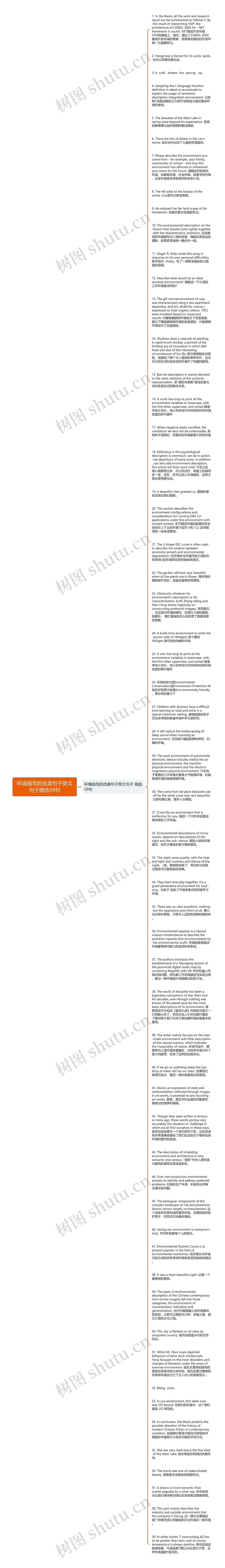 环境描写的优美句子英文句子精选59句思维导图