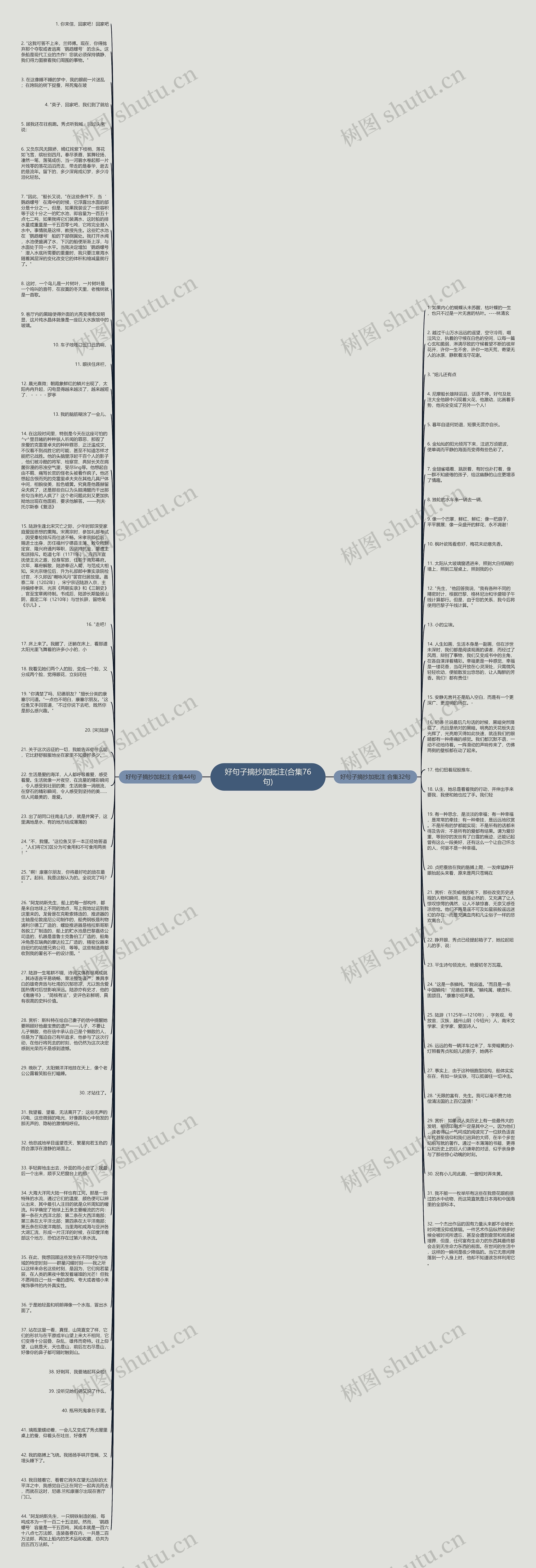 好句子摘抄加批注(合集76句)思维导图