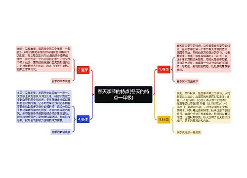 春天季节的特点(冬天的特点一年级)