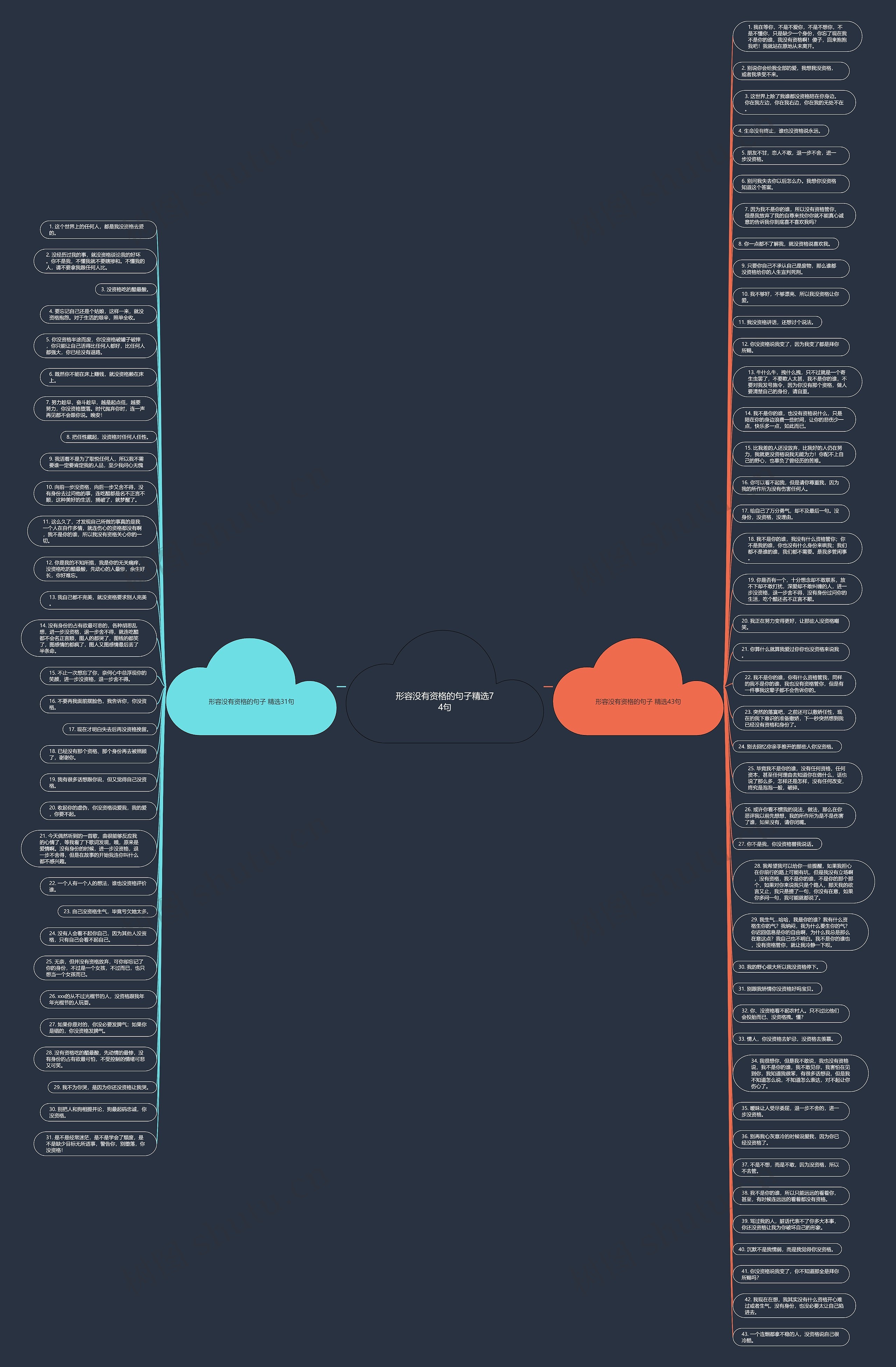 形容没有资格的句子精选74句思维导图