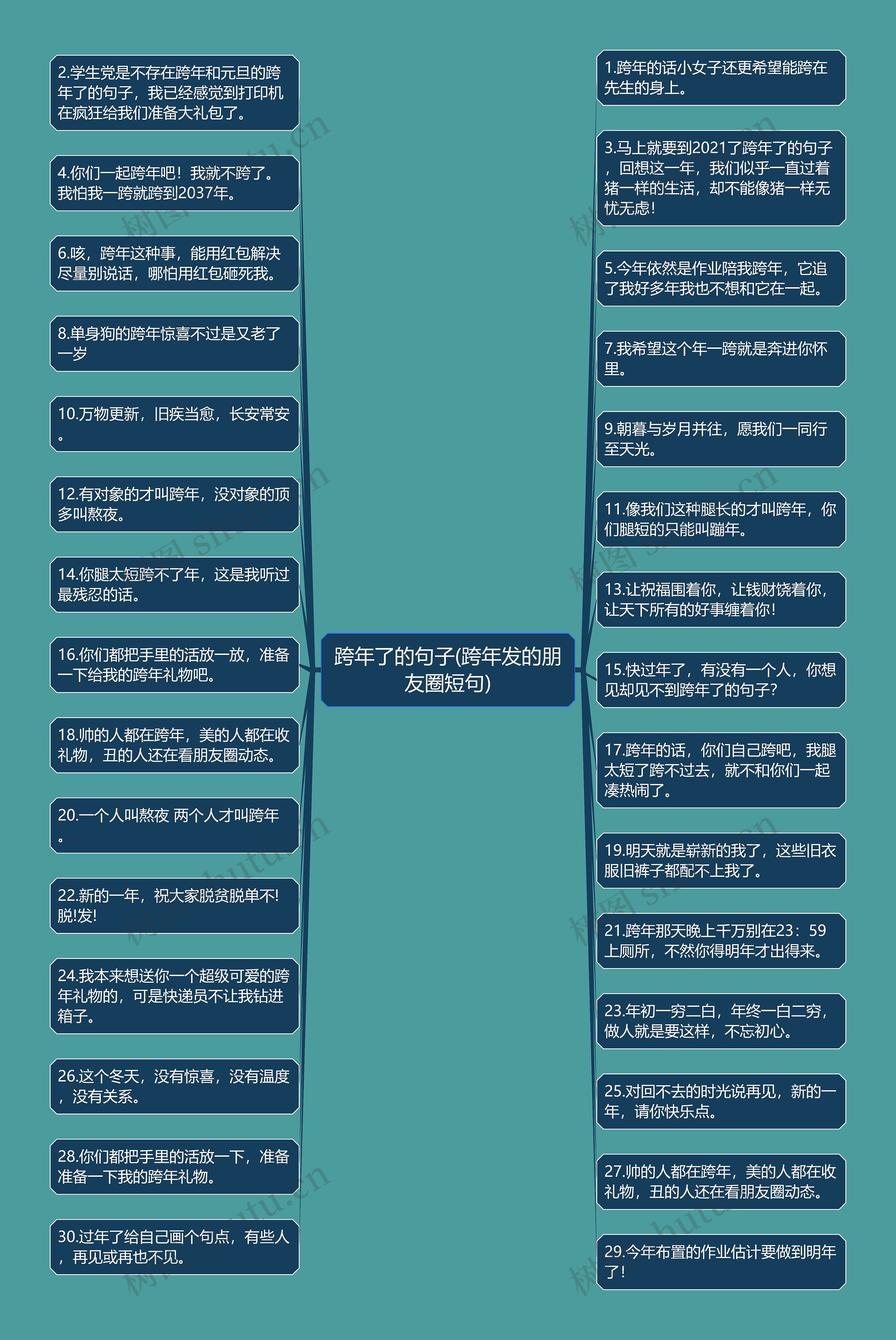 跨年了的句子(跨年发的朋友圈短句) 跨年了的句子(跨年发的朋友圈短句)