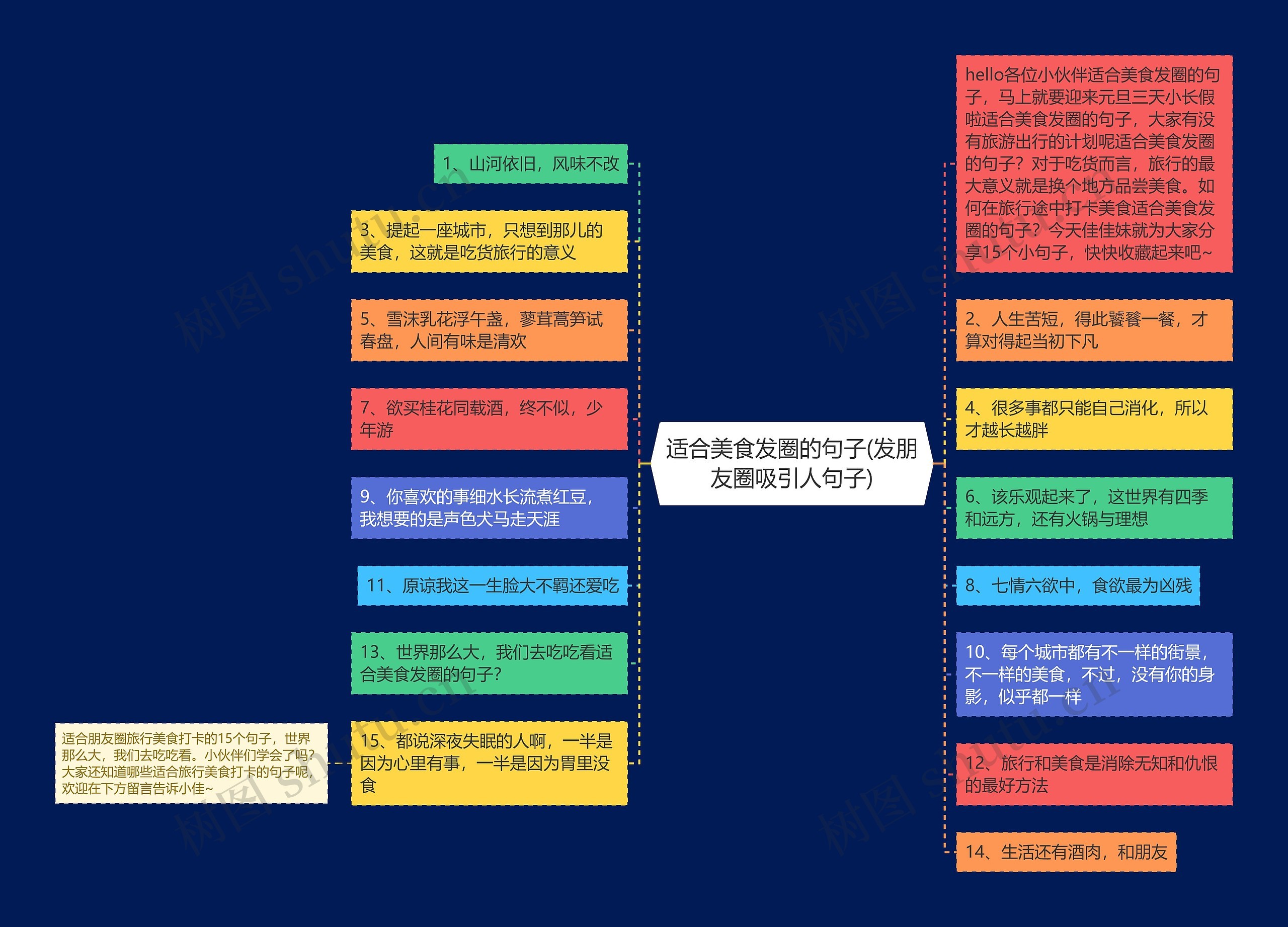 适合美食发圈的句子(发朋友圈吸引人句子)思维导图