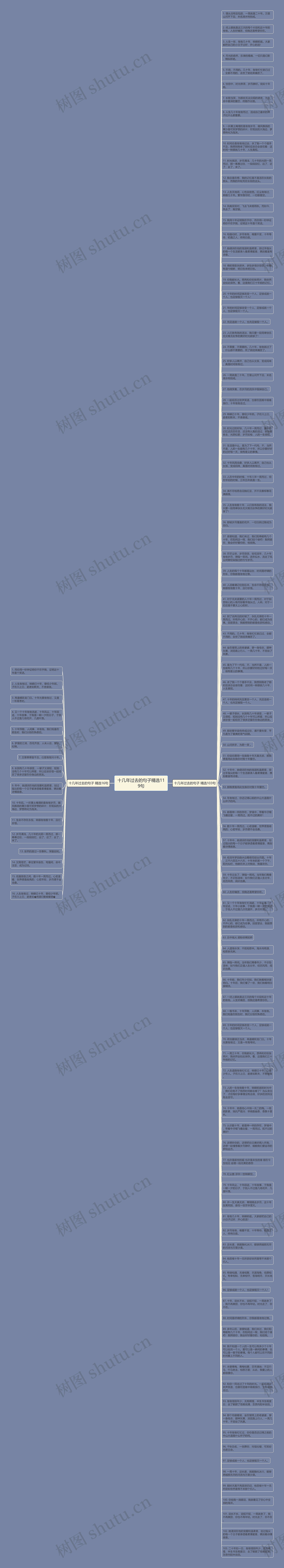 十几年过去的句子精选119句思维导图