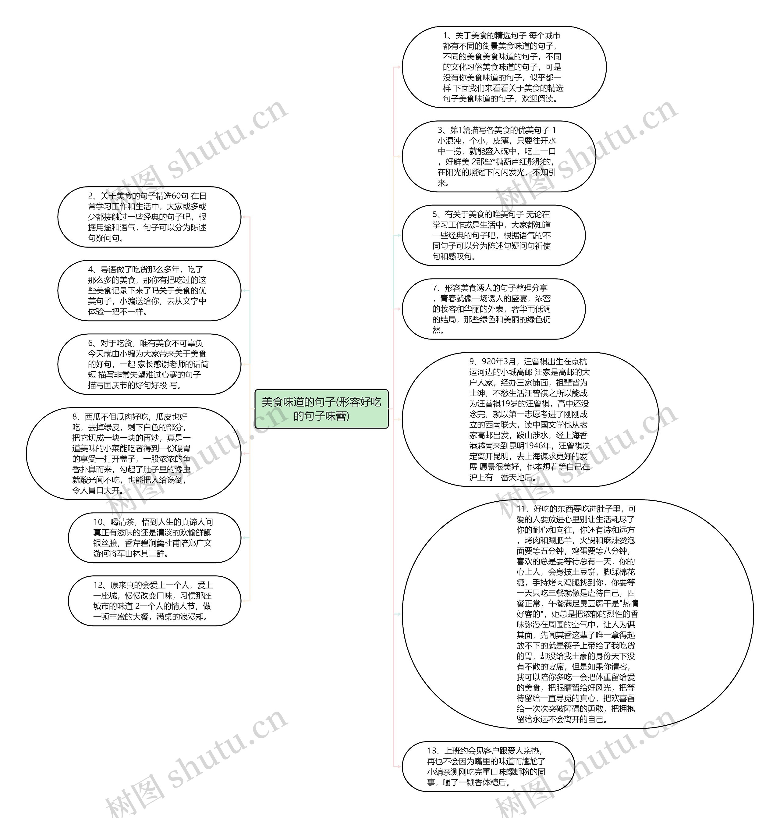 美食味道的句子(形容好吃的句子味蕾)思维导图