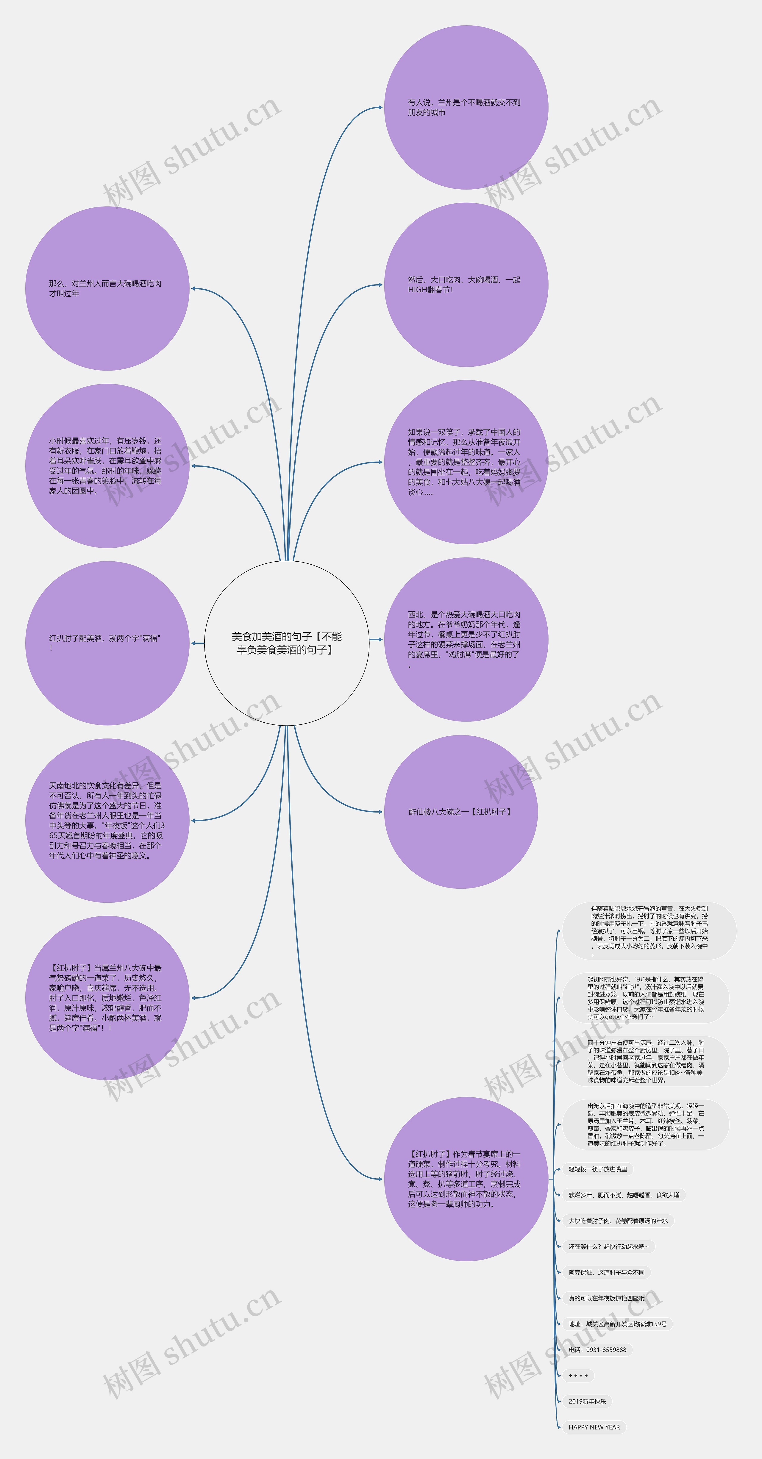 美食加美酒的句子【不能辜负美食美酒的句子】思维导图