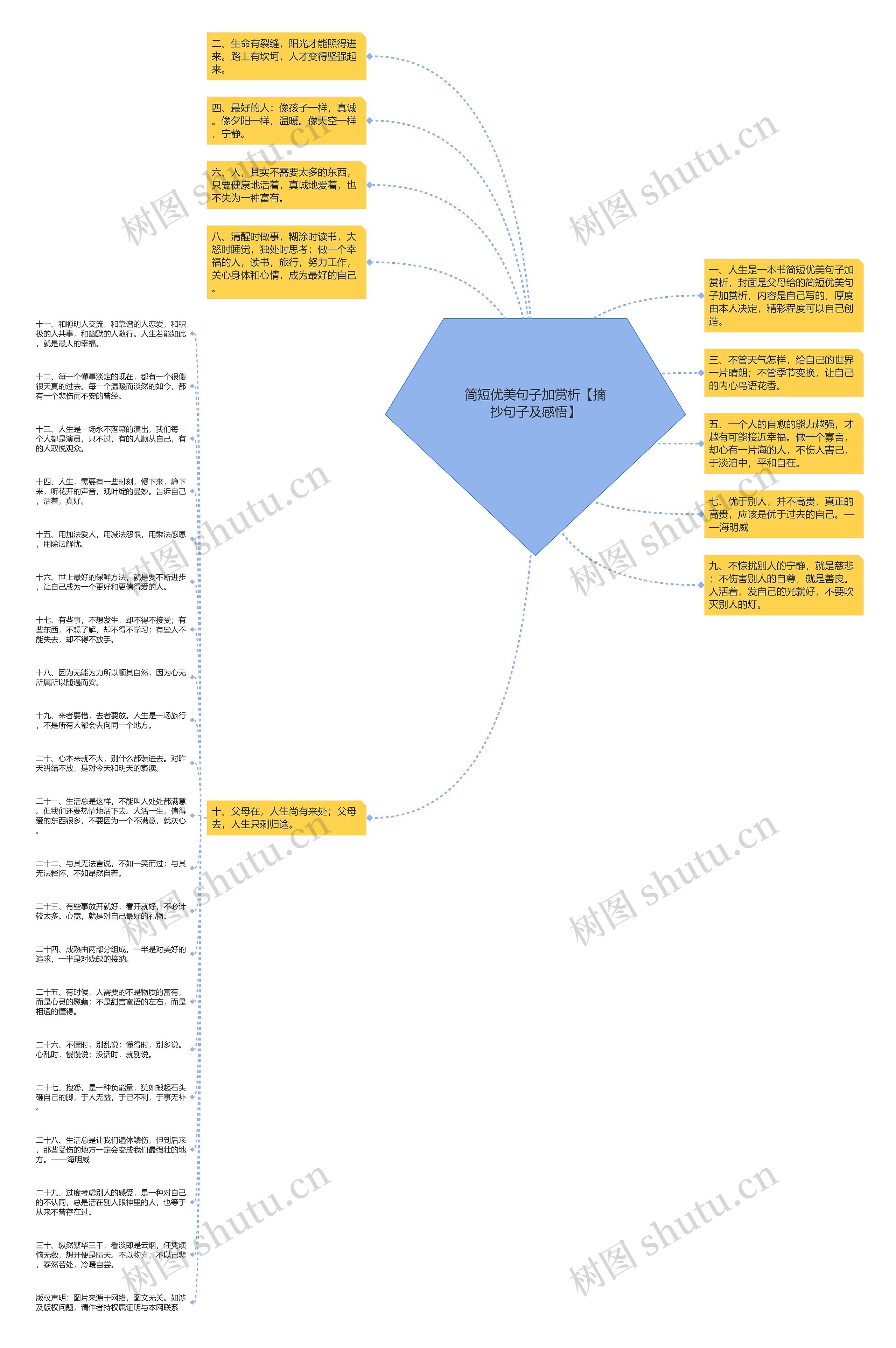 简短优美句子加赏析【摘抄句子及感悟】思维导图