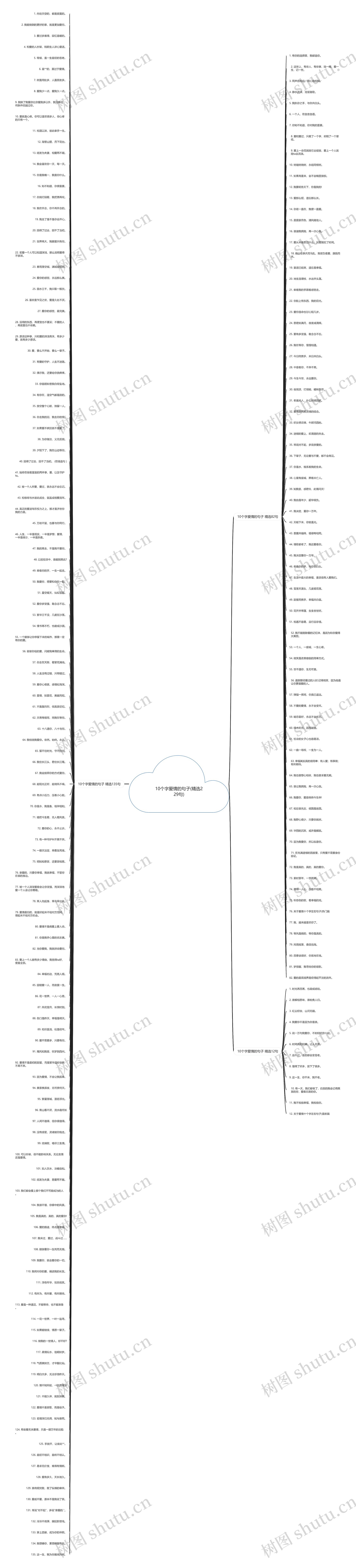 10个字爱情的句子(精选229句)思维导图