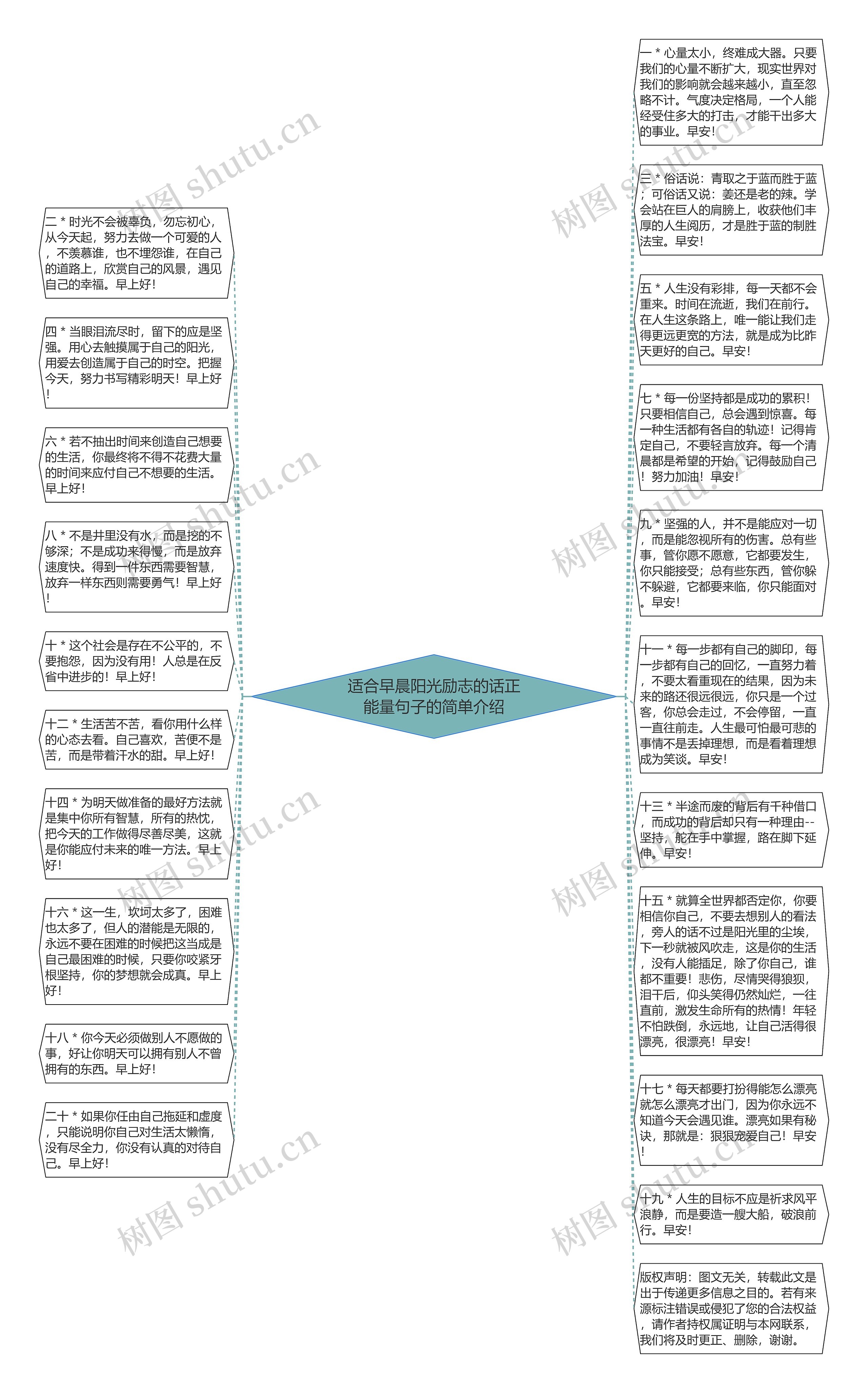 适合早晨阳光励志的话正能量句子的简单介绍