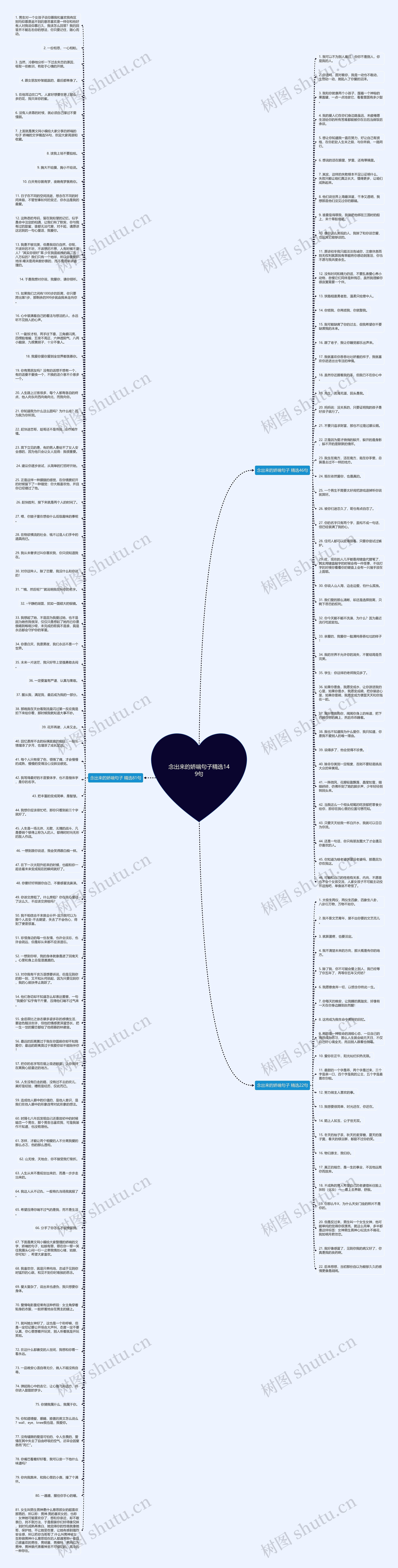 念出来的娇喘句子精选149句思维导图高清图 念出来的娇喘句子精选149句思维导图