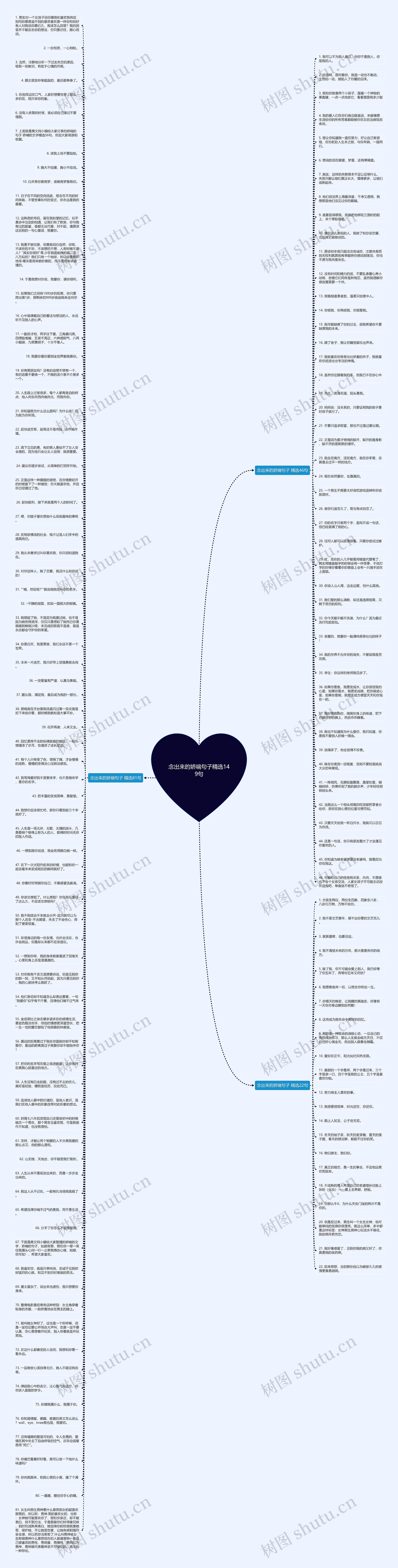 念出来的娇喘句子精选149句思维导图