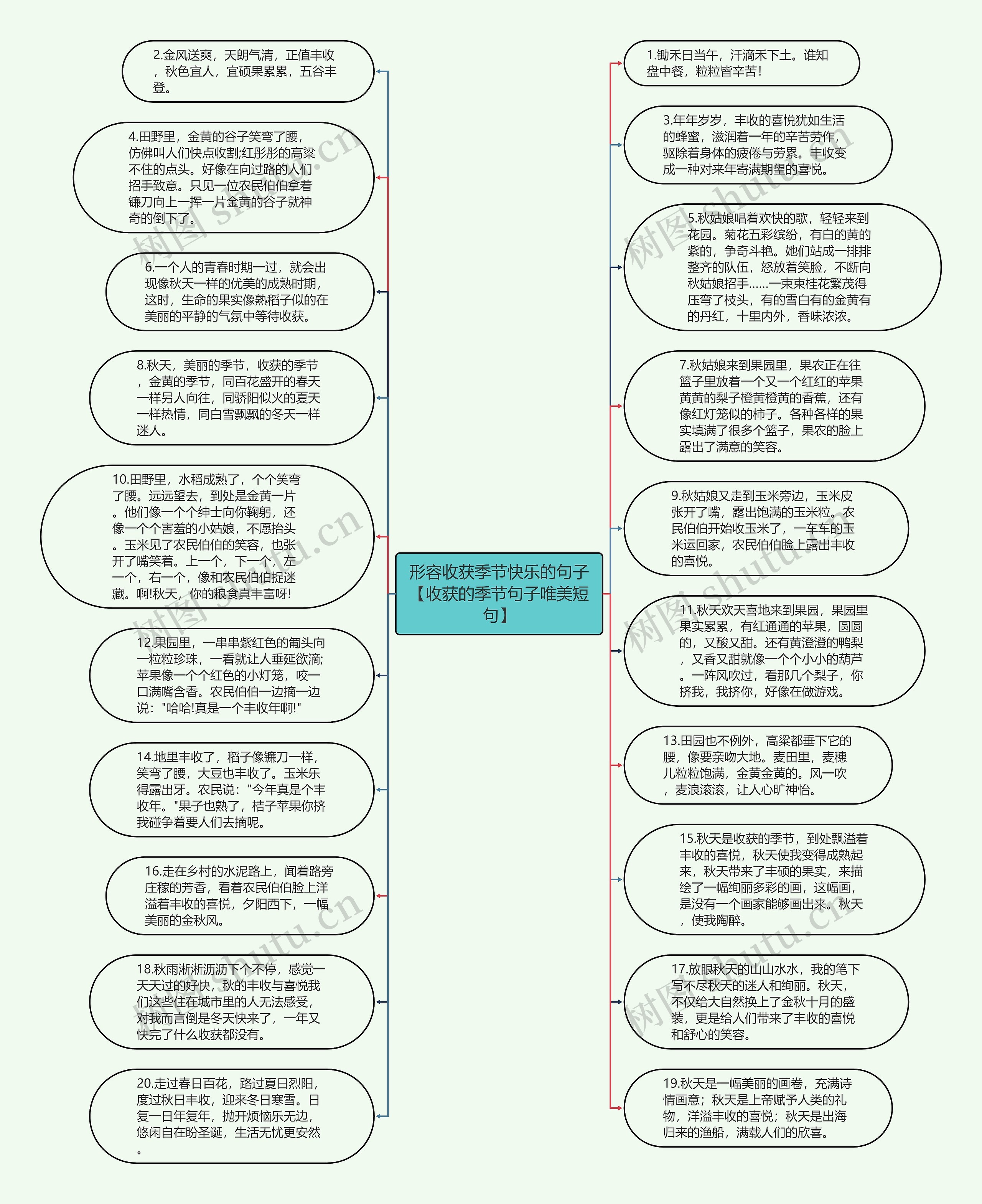 形容收获季节快乐的句子【收获的季节句子唯美短句】思维导图