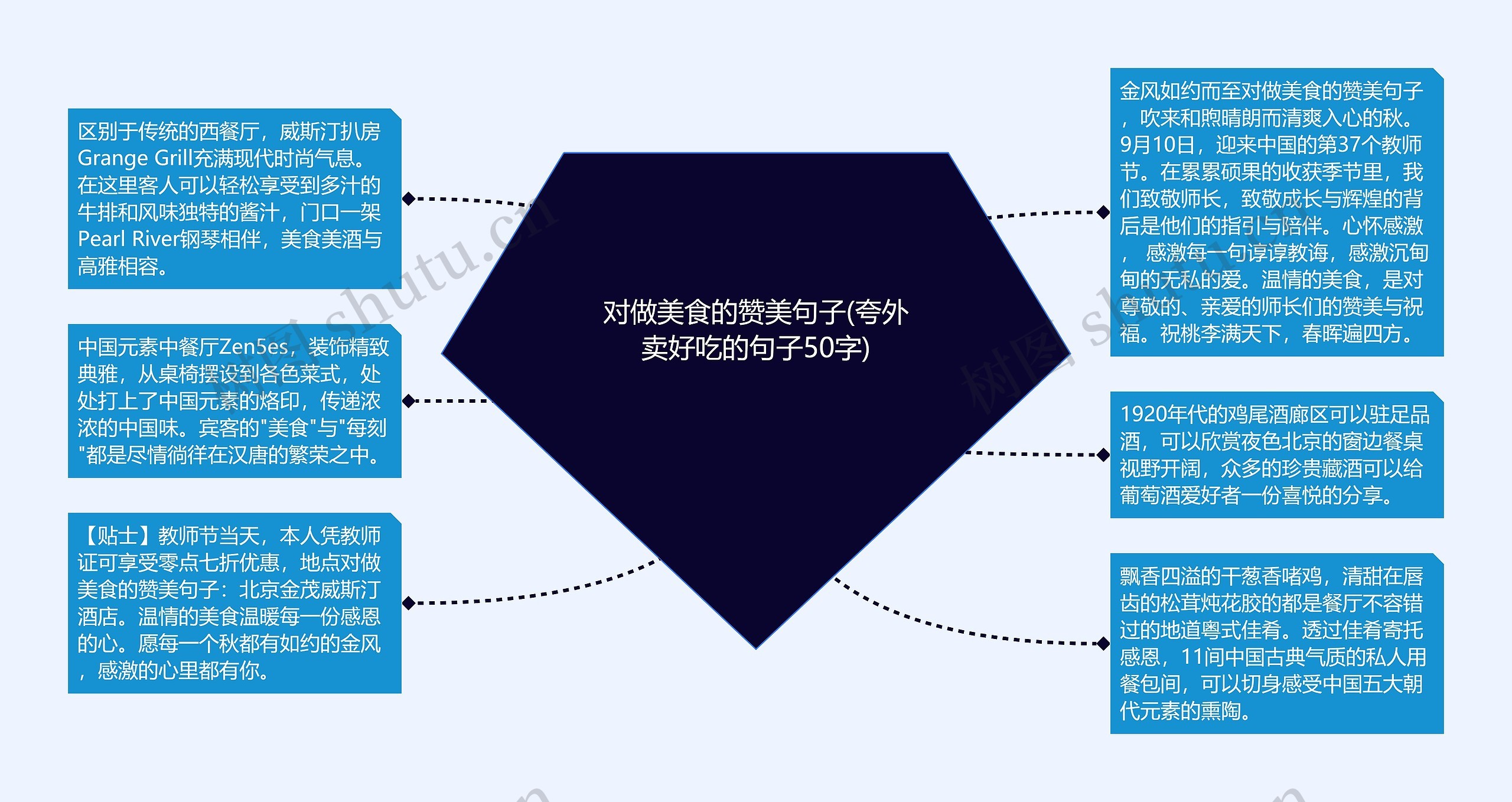 对做美食的赞美句子(夸外卖好吃的句子50字)