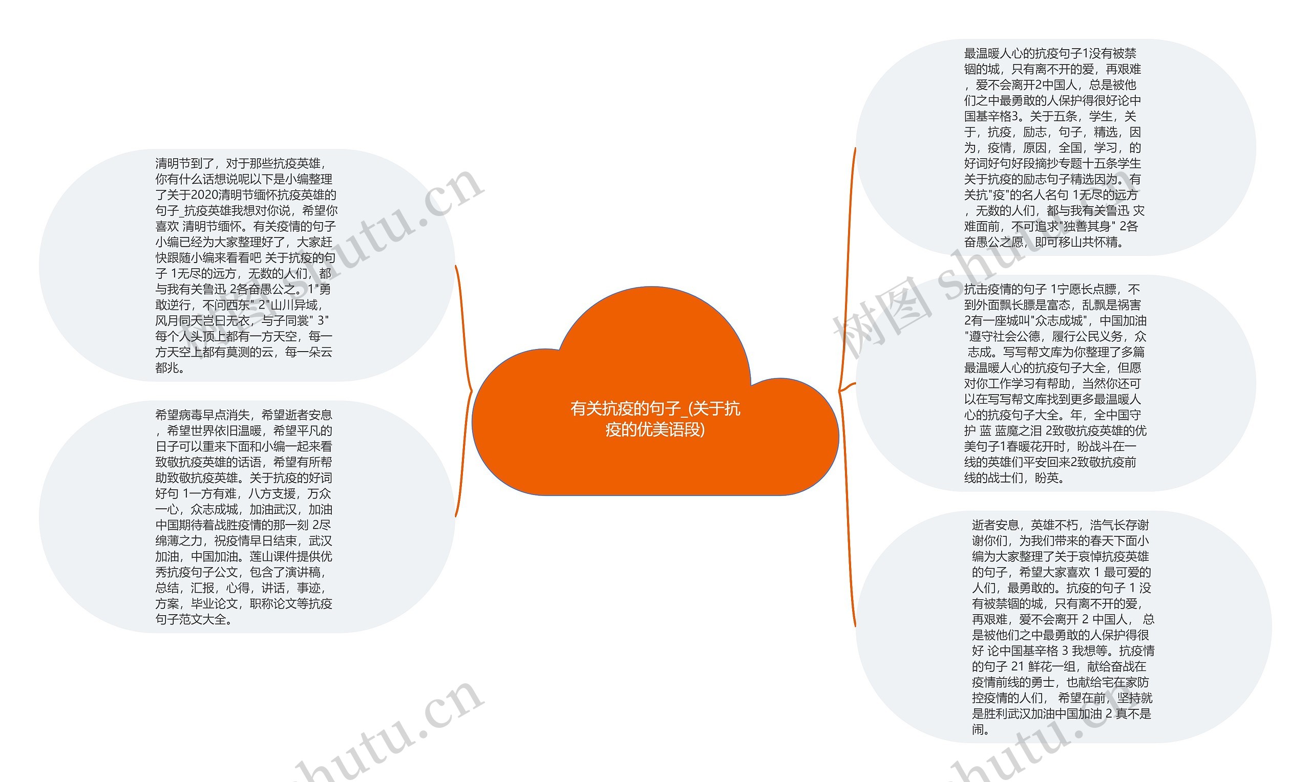 有关抗疫的句子_(关于抗疫的优美语段)思维导图