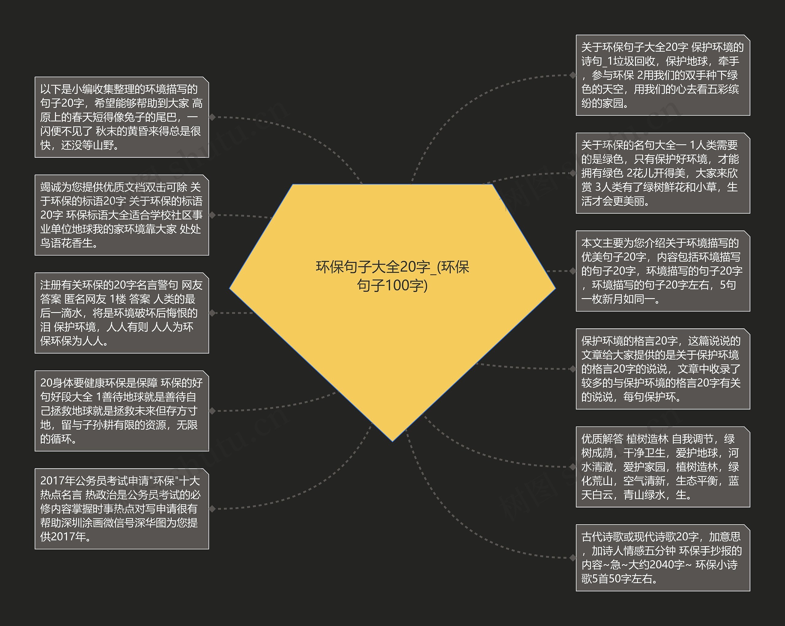 环保句子大全20字_(环保句子100字)思维导图