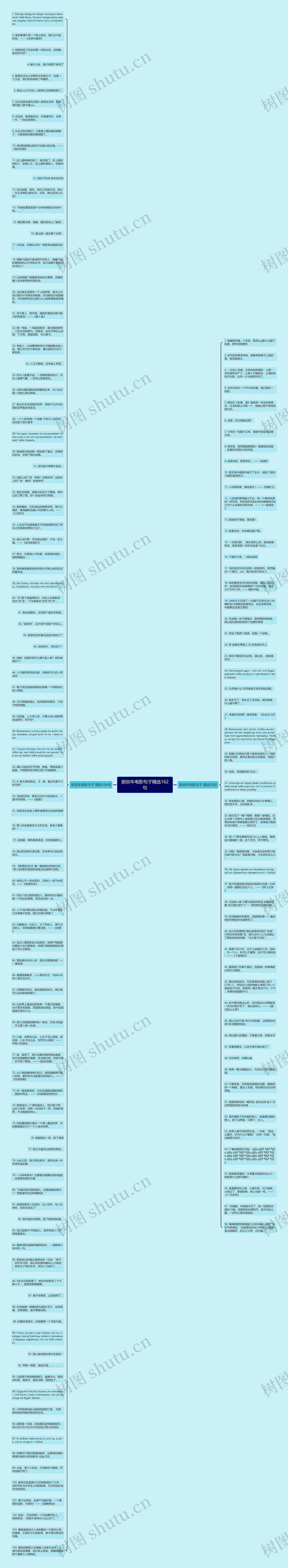 那些年电影句子精选162句思维导图