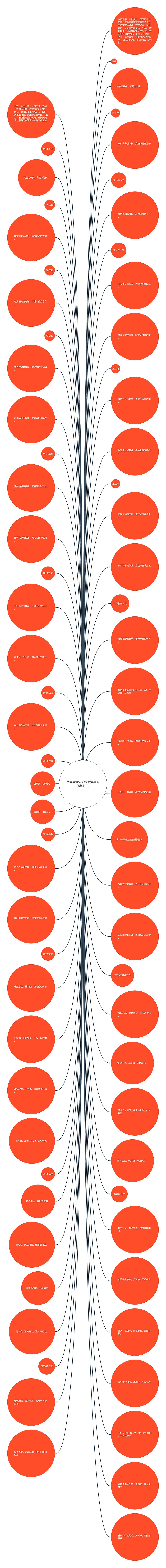 赞美美食句子(夸赞美食的优美句子)思维导图