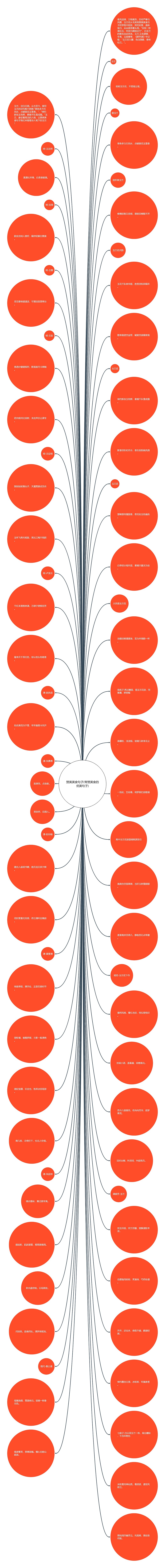 赞美美食句子(夸赞美食的优美句子) 赞美美食句子(夸赞美食的优美句子)