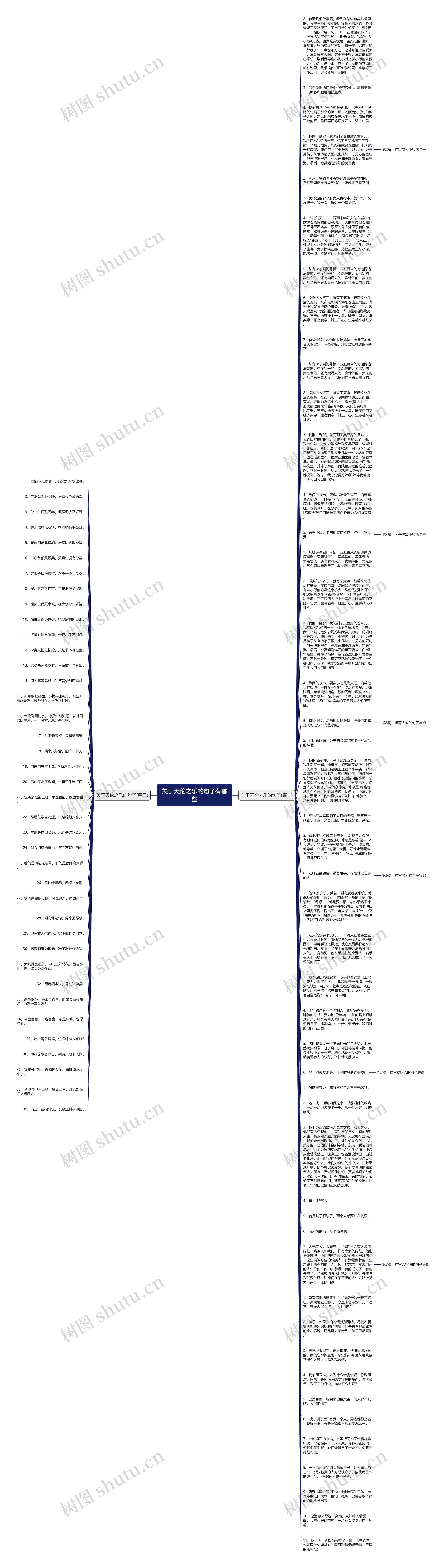 关于天伦之乐的句子有哪些思维导图