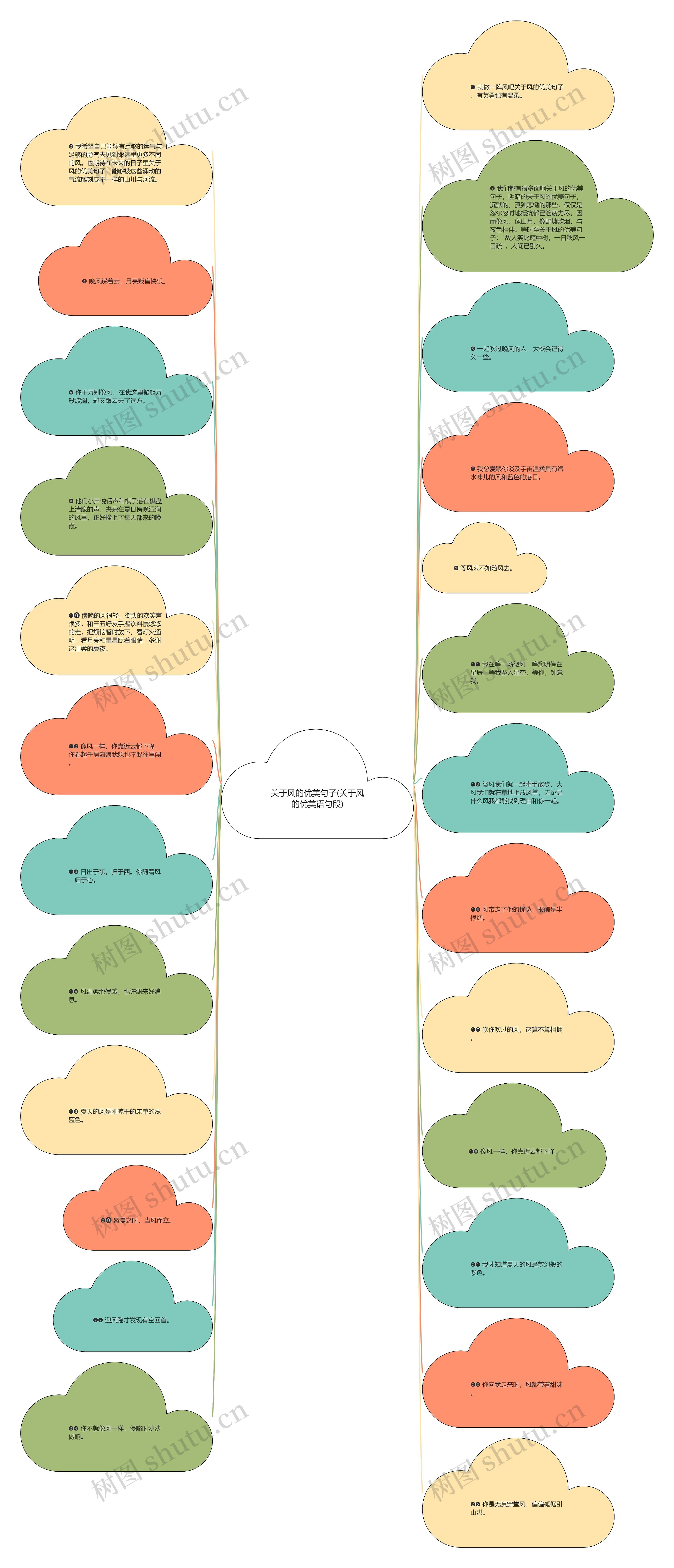 关于风的优美句子(关于风的优美语句段)思维导图