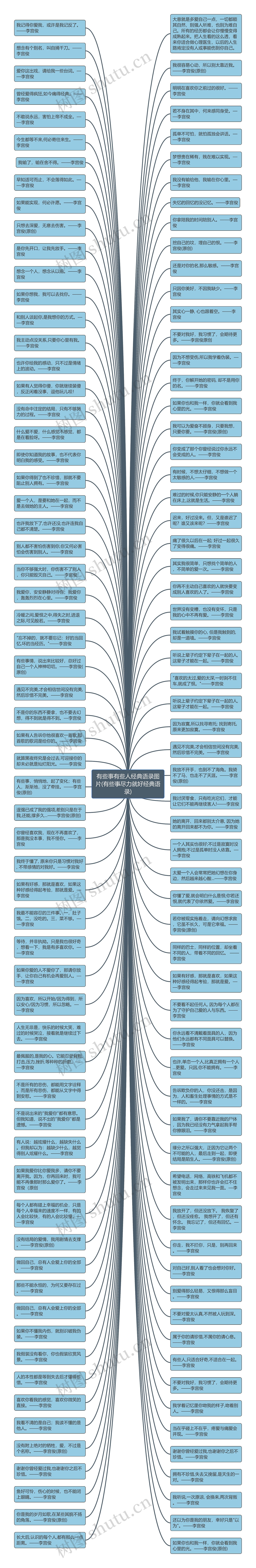 有些事有些人经典语录图片(有些事尽力就好经典语录)思维导图