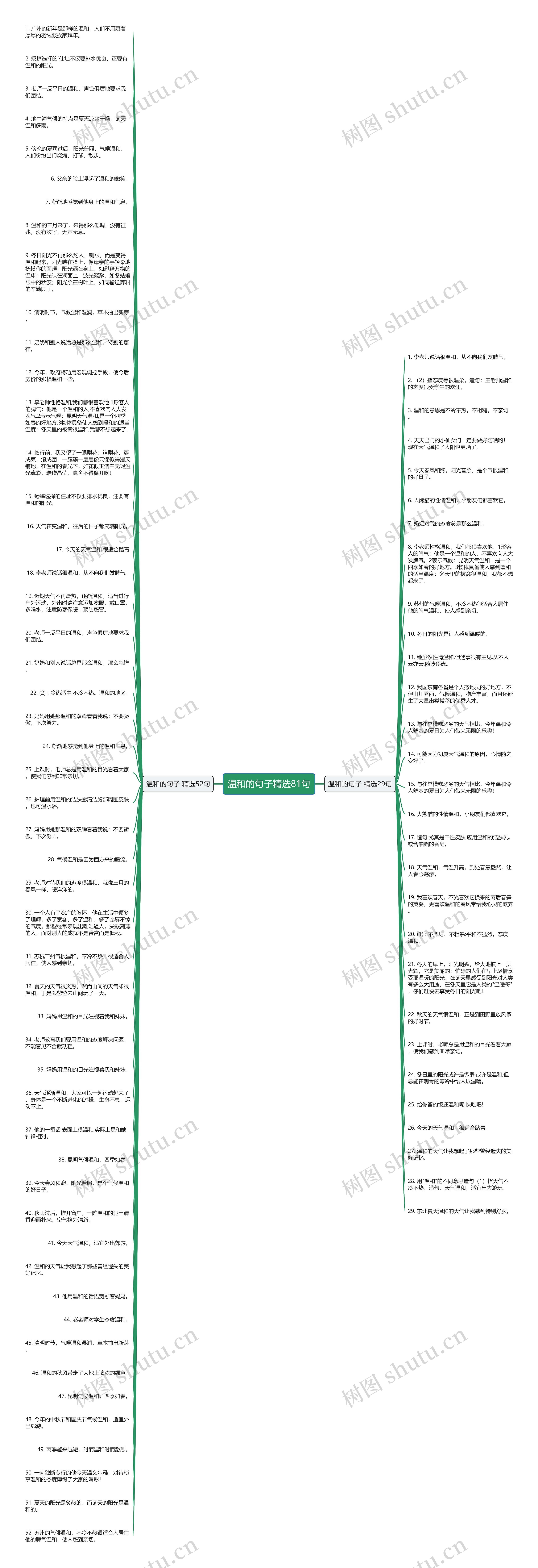温和的句子精选81句思维导图