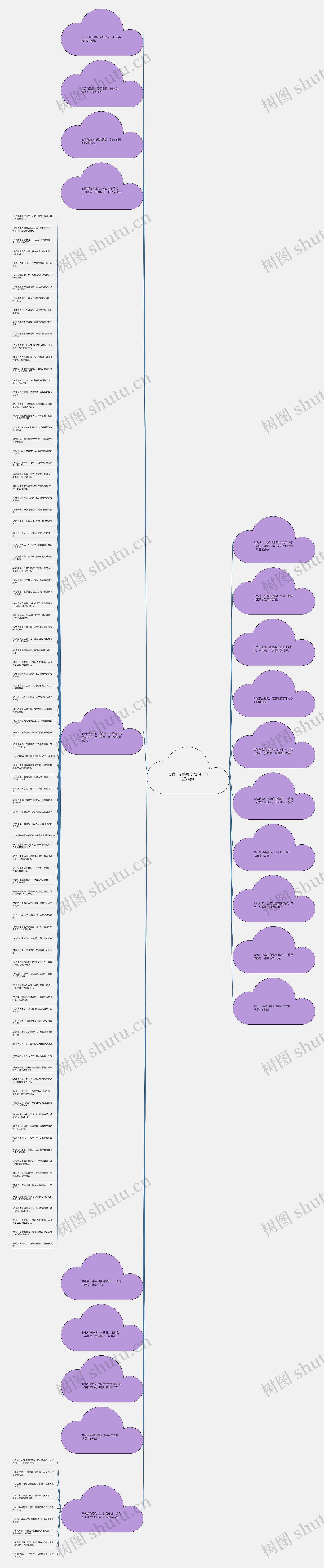 美食句子简短(美食句子简短八字)思维导图