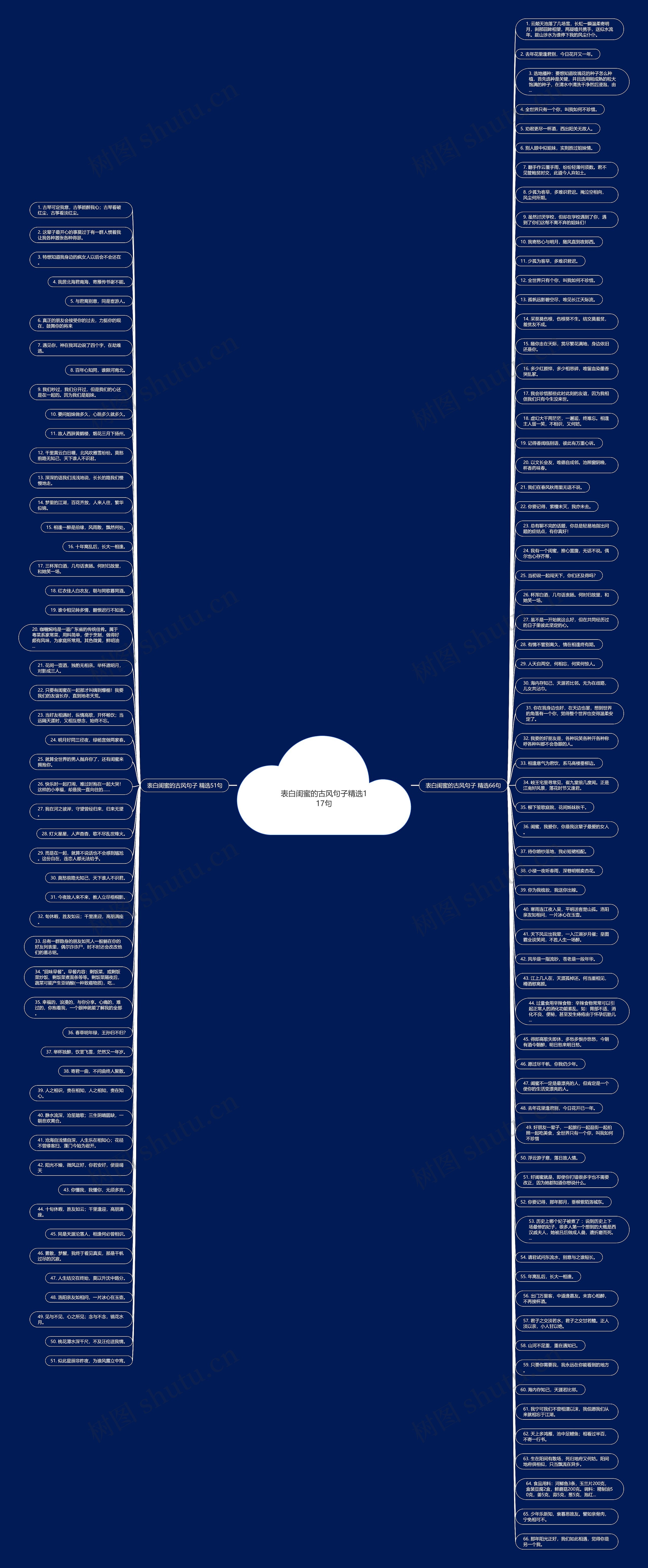 表白闺蜜的古风句子精选117句思维导图