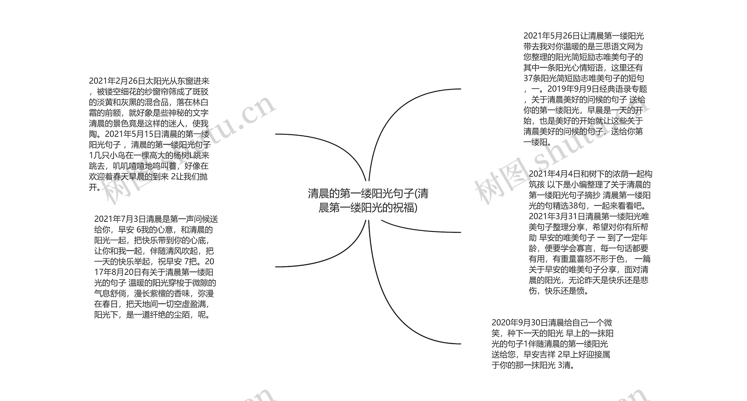 清晨的第一缕阳光句子(清晨第一缕阳光的祝福)思维导图