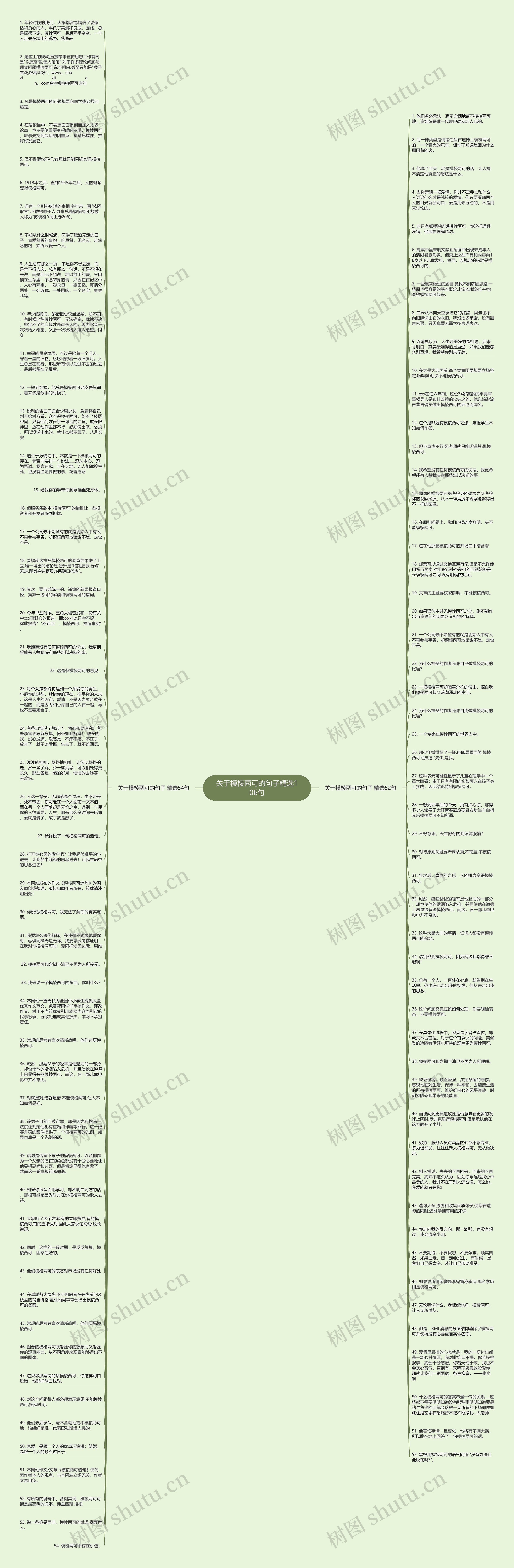 关于模棱两可的句子精选106句思维导图