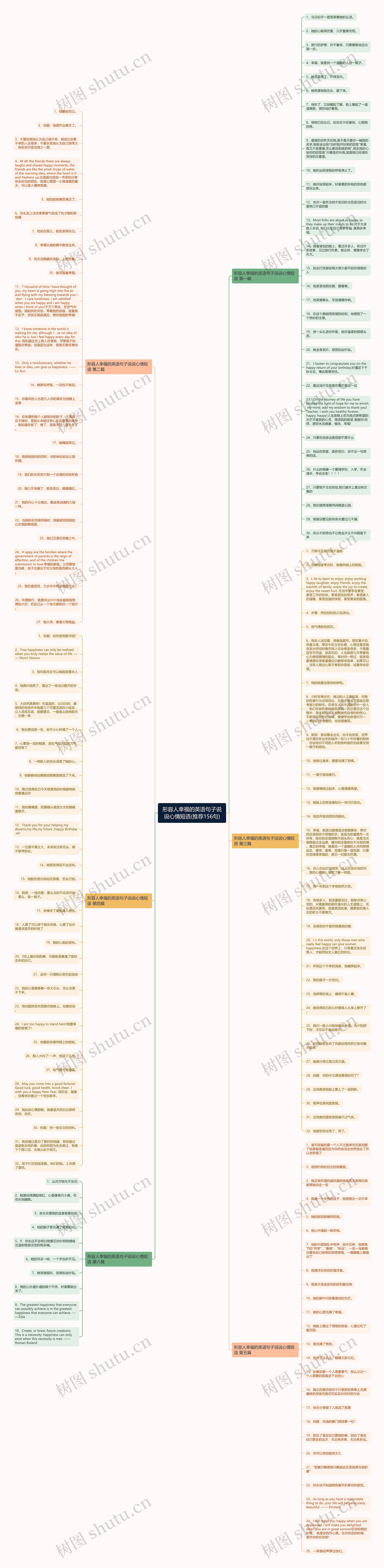 形容人幸福的英语句子说说心情短语(推荐156句)思维导图
