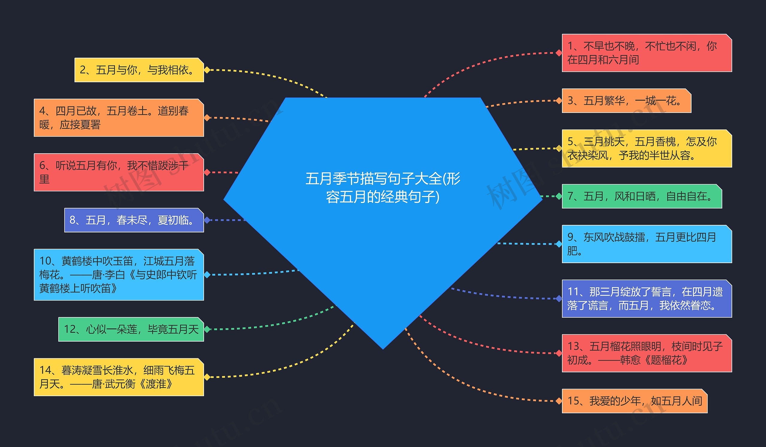 五月季节描写句子大全(形容五月的经典句子)