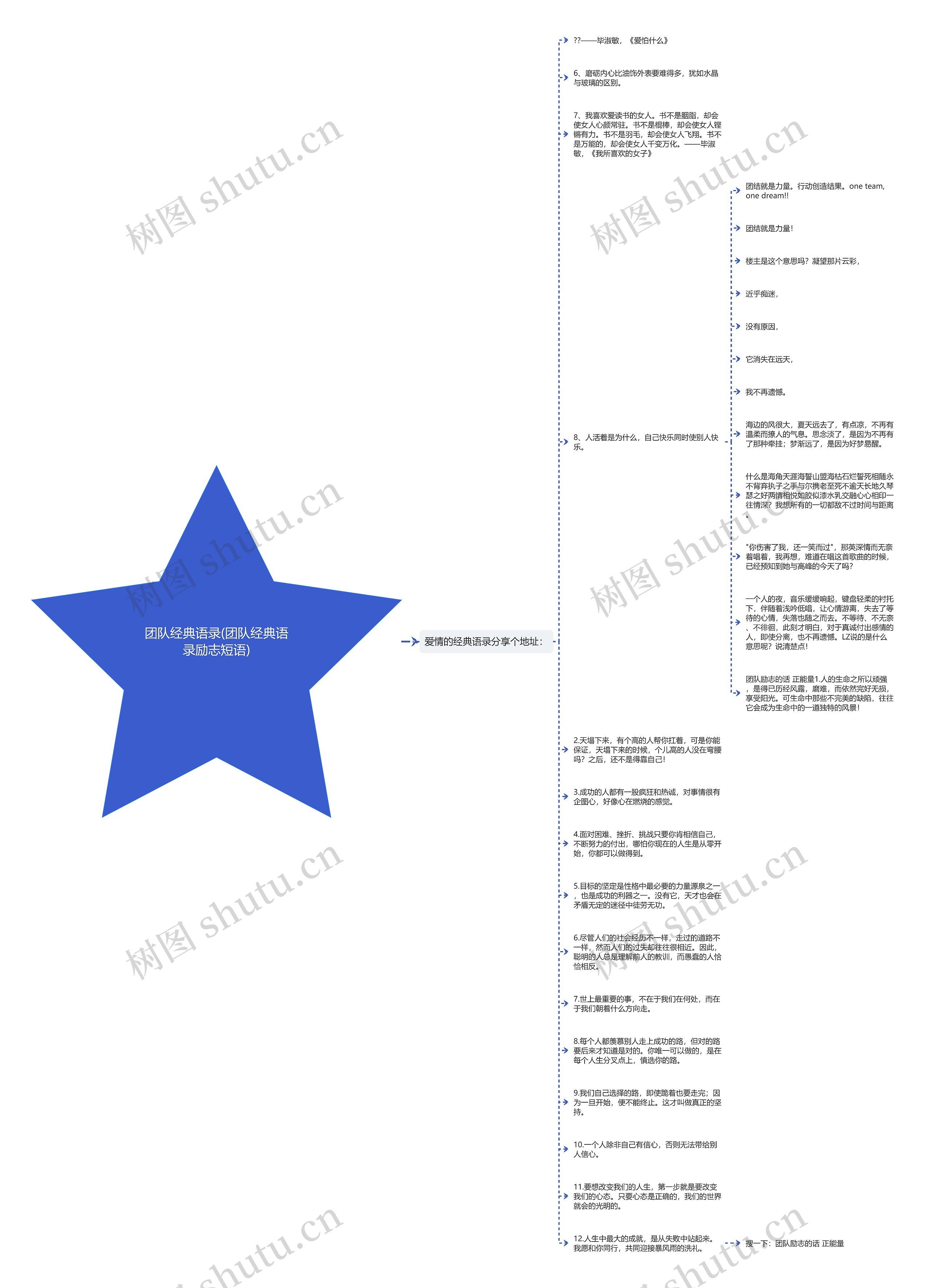 团队经典语录(团队经典语录励志短语)思维导图