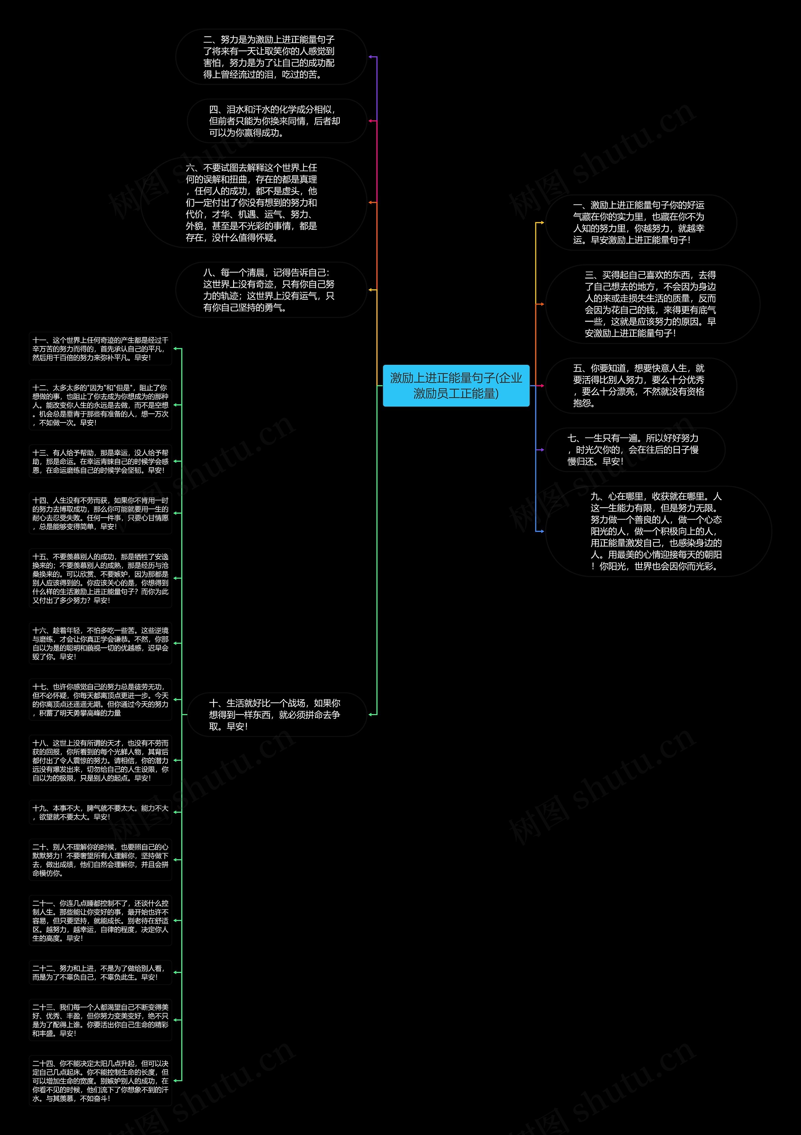 激励上进正能量句子(企业激励员工正能量)思维导图