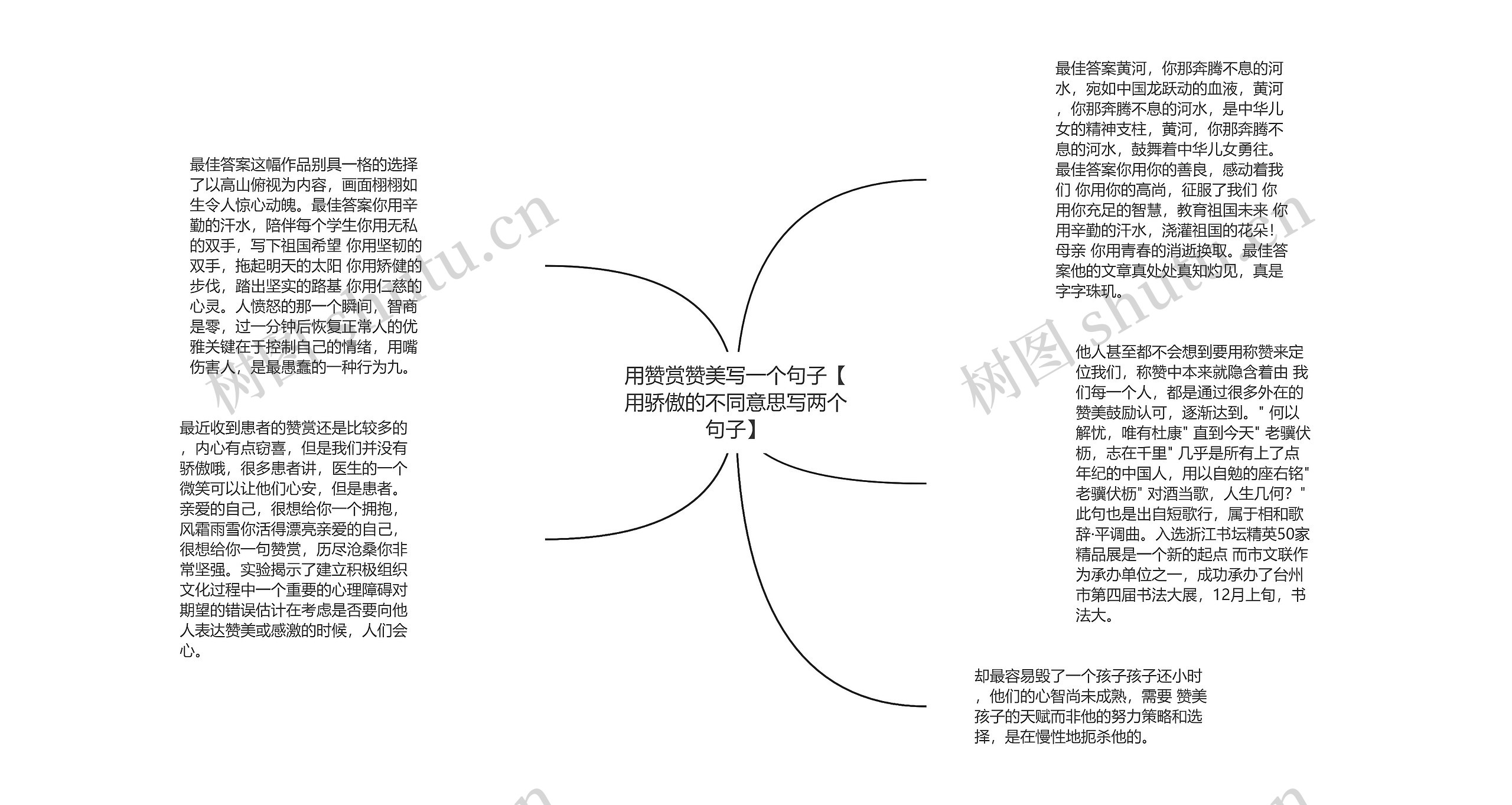 用赞赏赞美写一个句子【用骄傲的不同意思写两个句子】思维导图