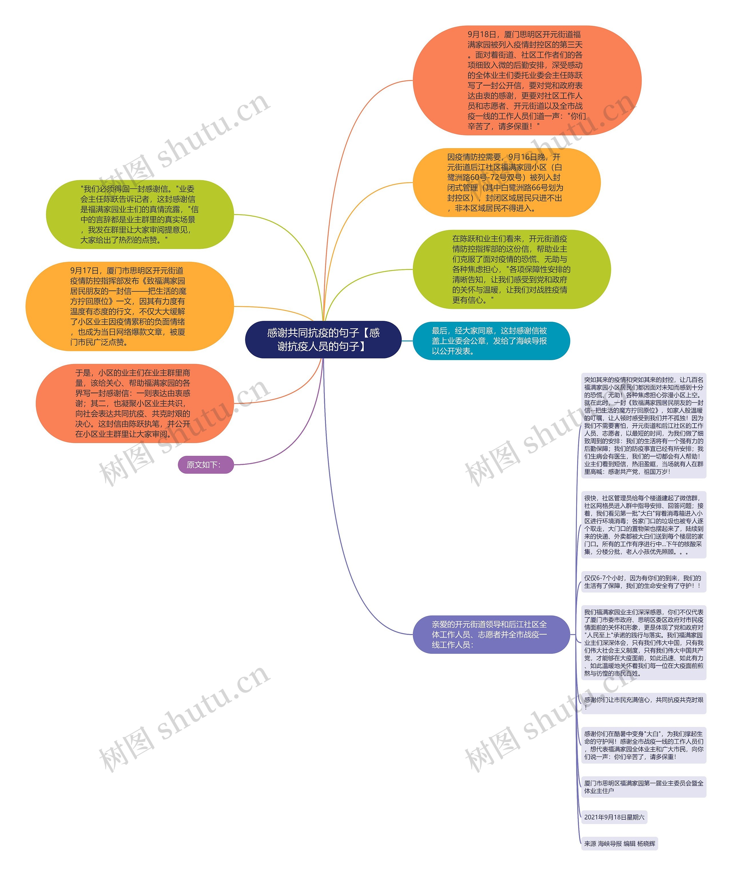 感谢共同抗疫的句子【感谢抗疫人员的句子】思维导图