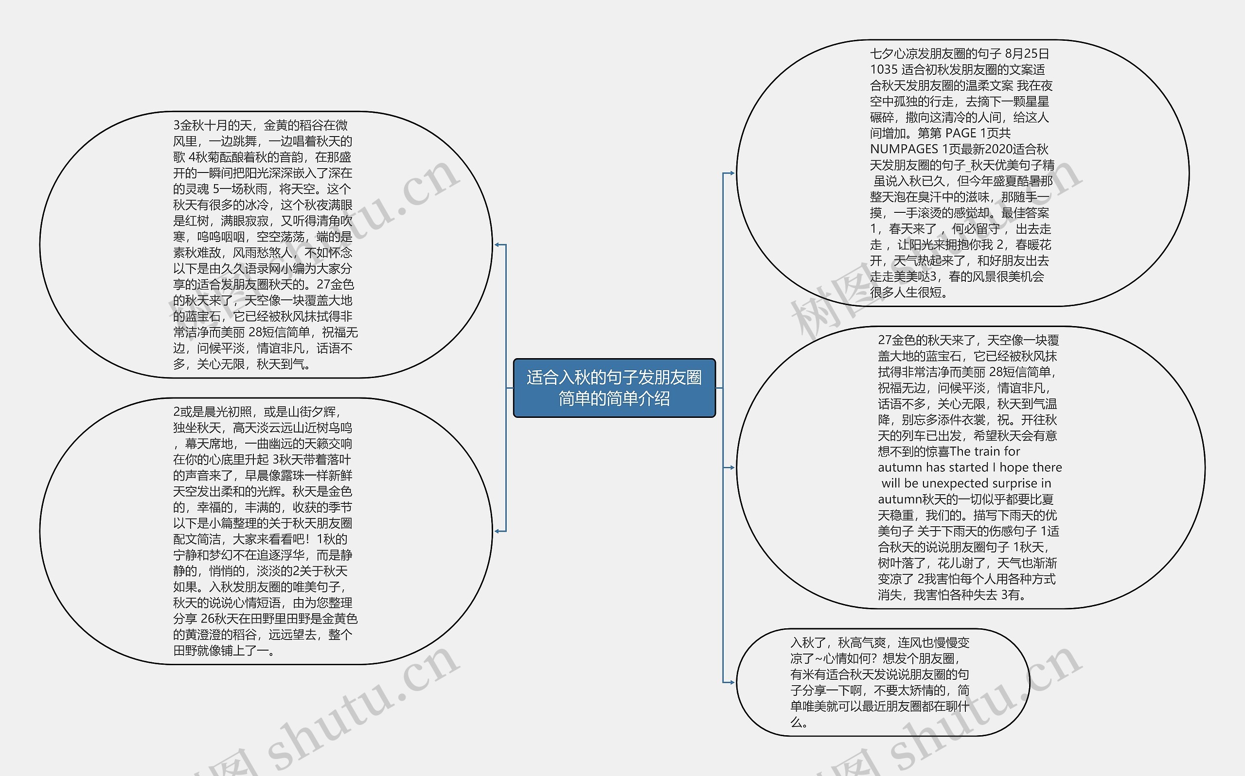 适合入秋的句子发朋友圈简单的简单介绍思维导图