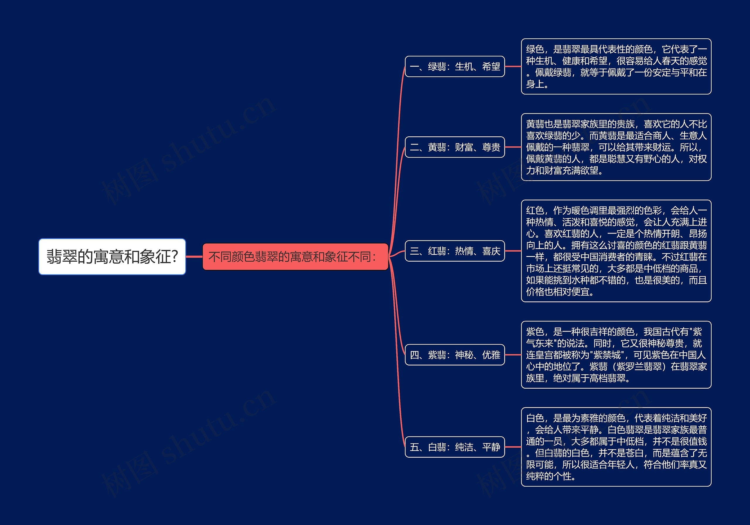 翡翠的寓意和象征?思维导图