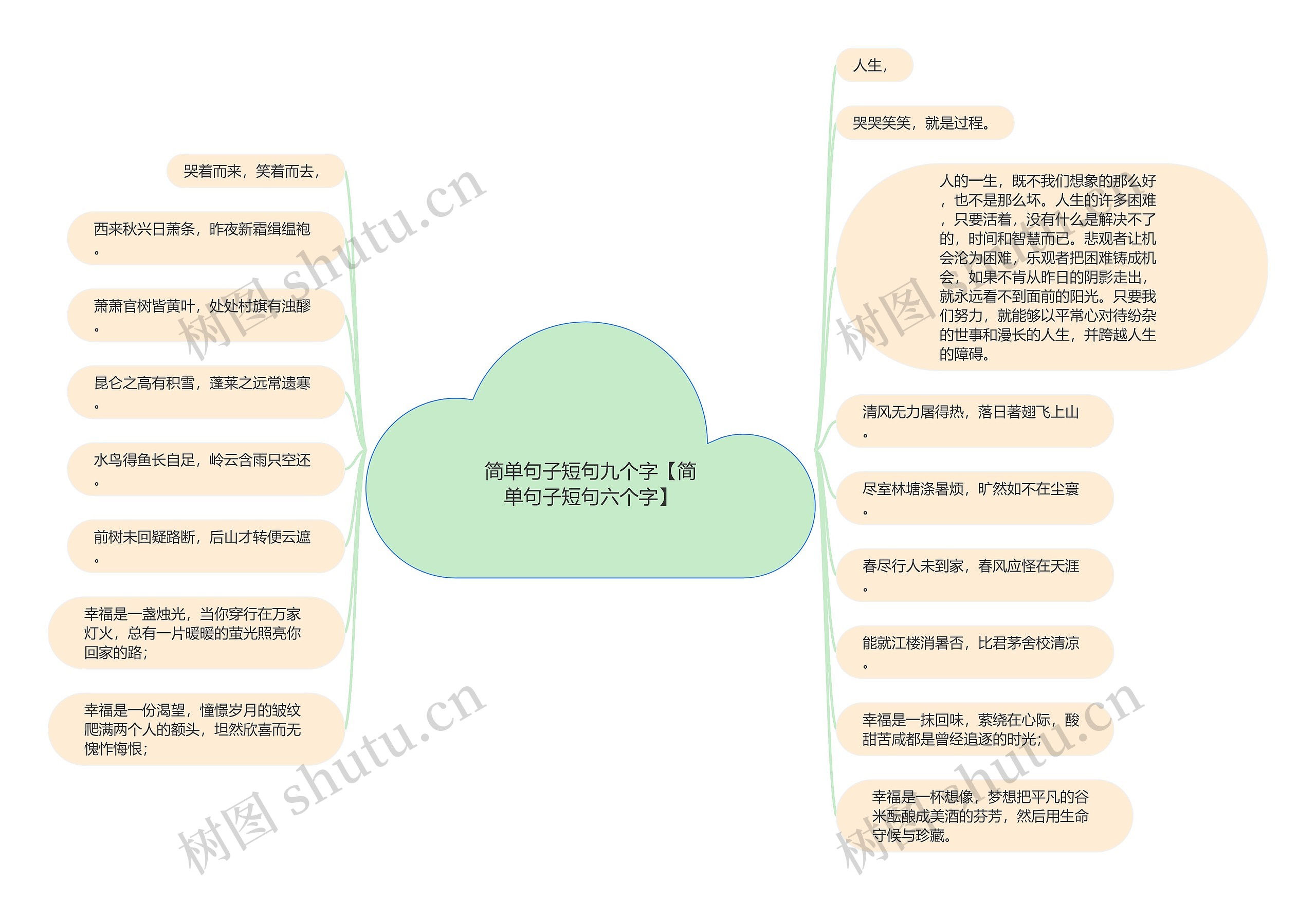 简单句子短句九个字【简单句子短句六个字】 简单句子短句九个字【简单句子短句六个字】