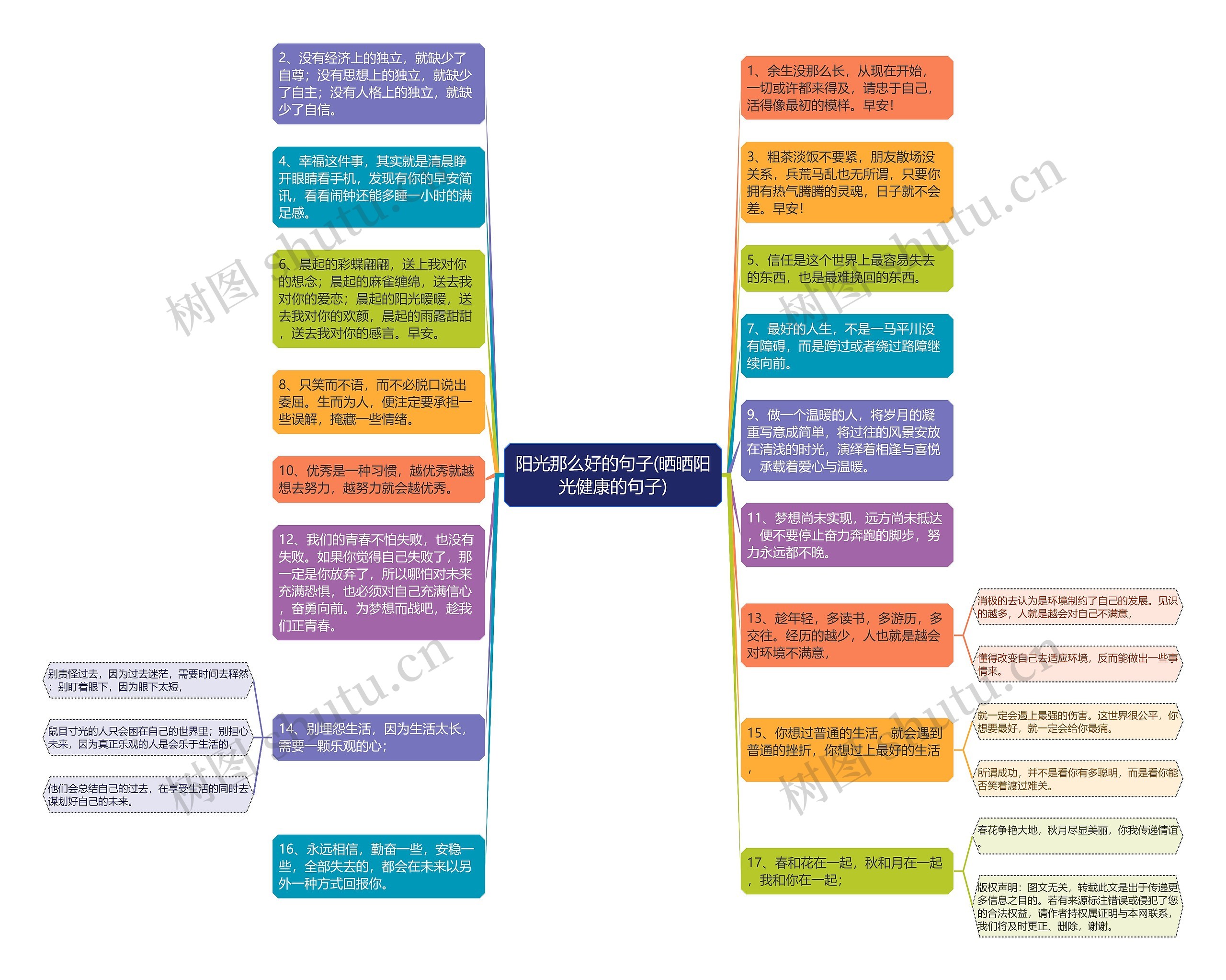 阳光那么好的句子(晒晒阳光健康的句子)思维导图