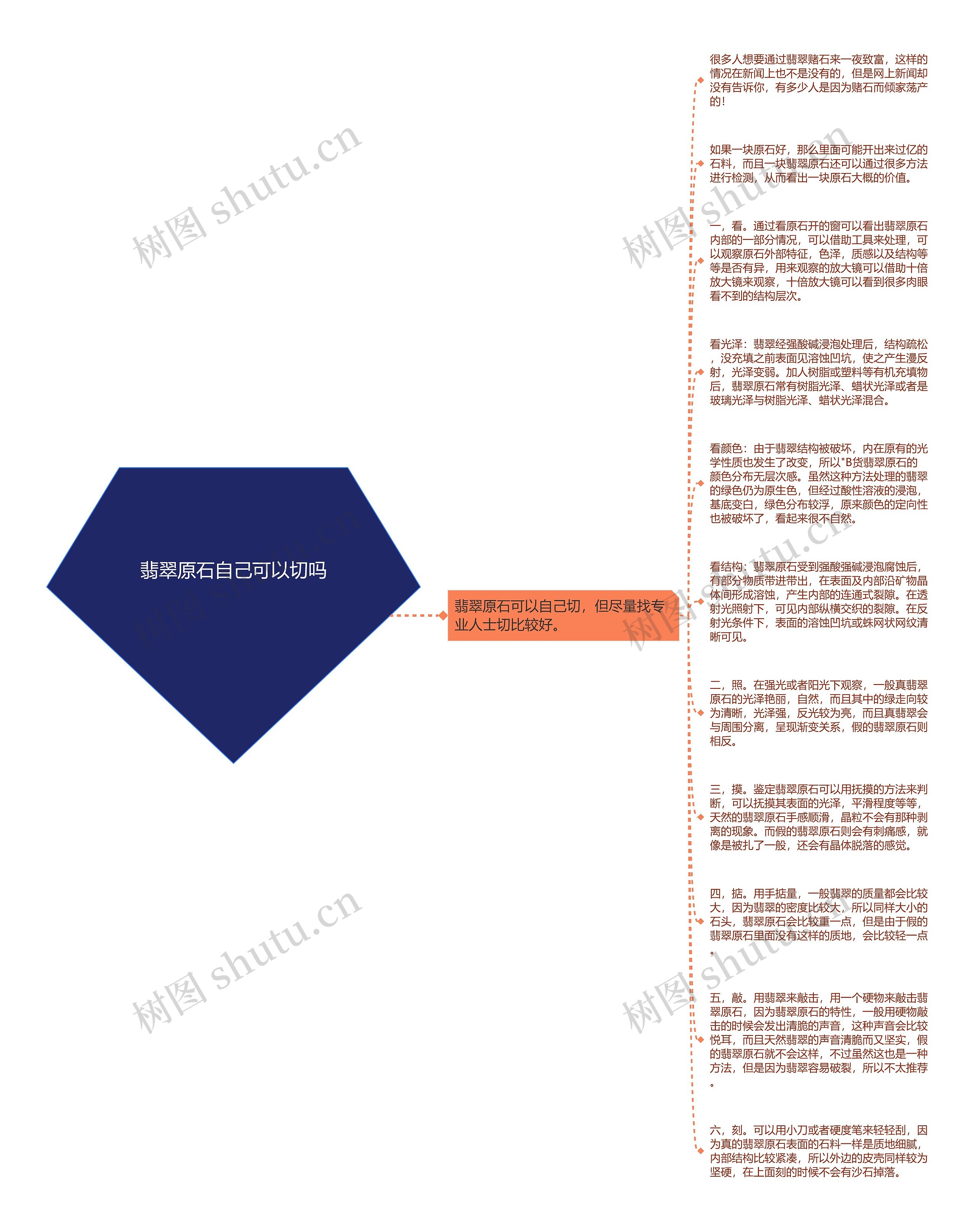 翡翠原石自己可以切吗思维导图