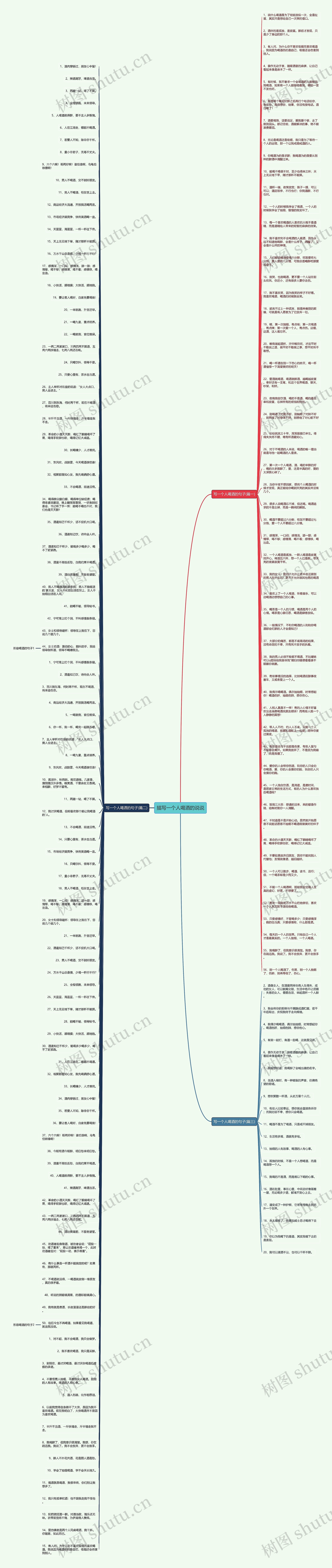 描写一个人喝酒的说说思维导图高清图 描写一个人喝酒的说说思维导图