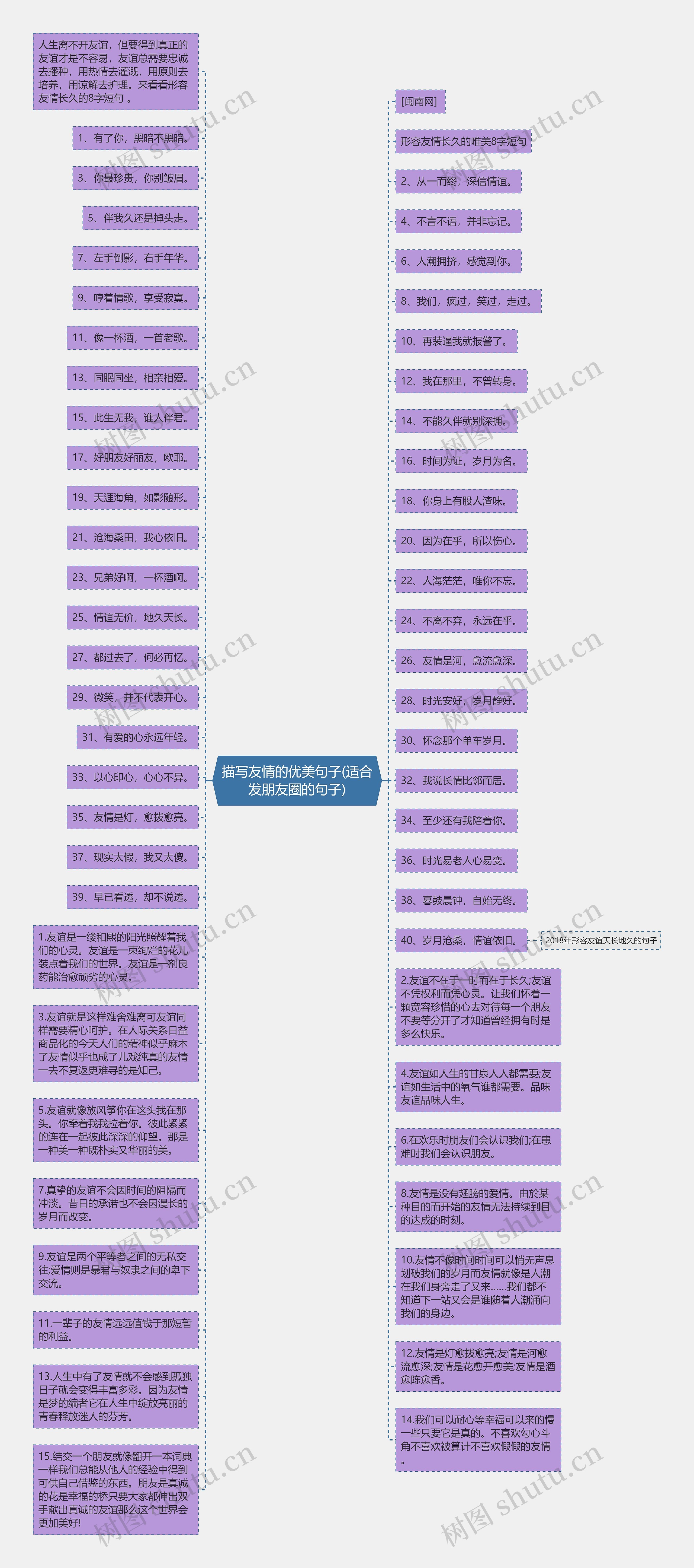 描写友情的优美句子(适合发朋友圈的句子)思维导图