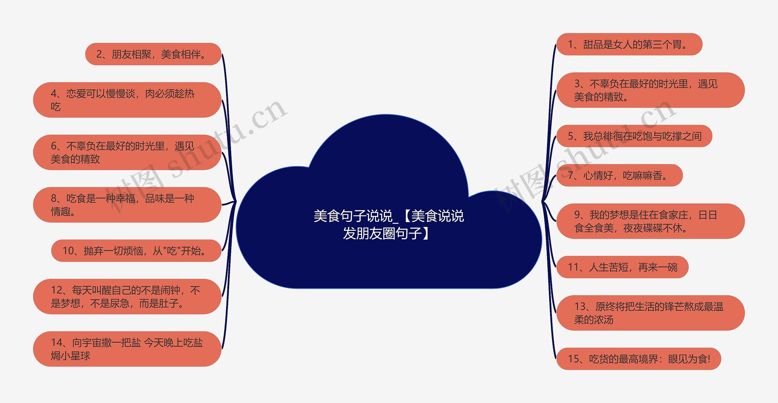 美食句子说说_【美食说说发朋友圈句子】