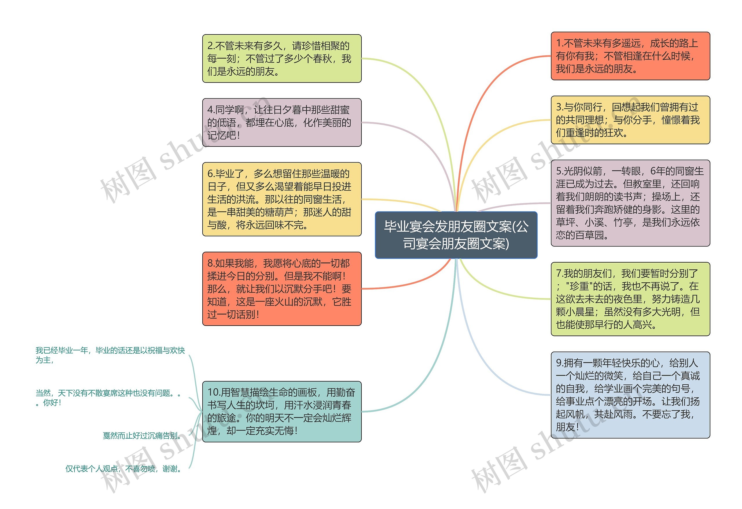 毕业宴会发朋友圈文案(公司宴会朋友圈文案)思维导图