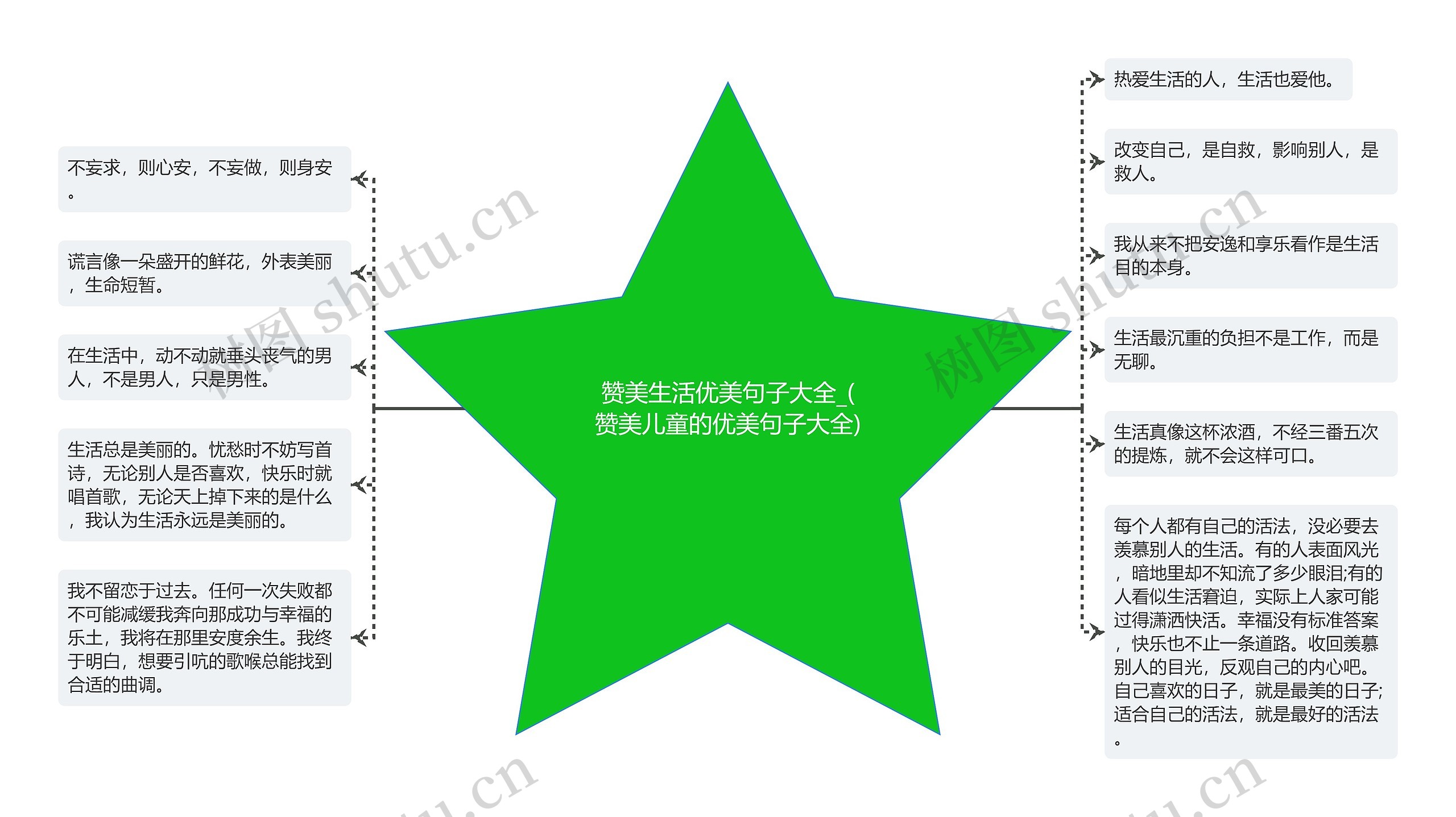 赞美生活优美句子大全_(赞美儿童的优美句子大全)思维导图