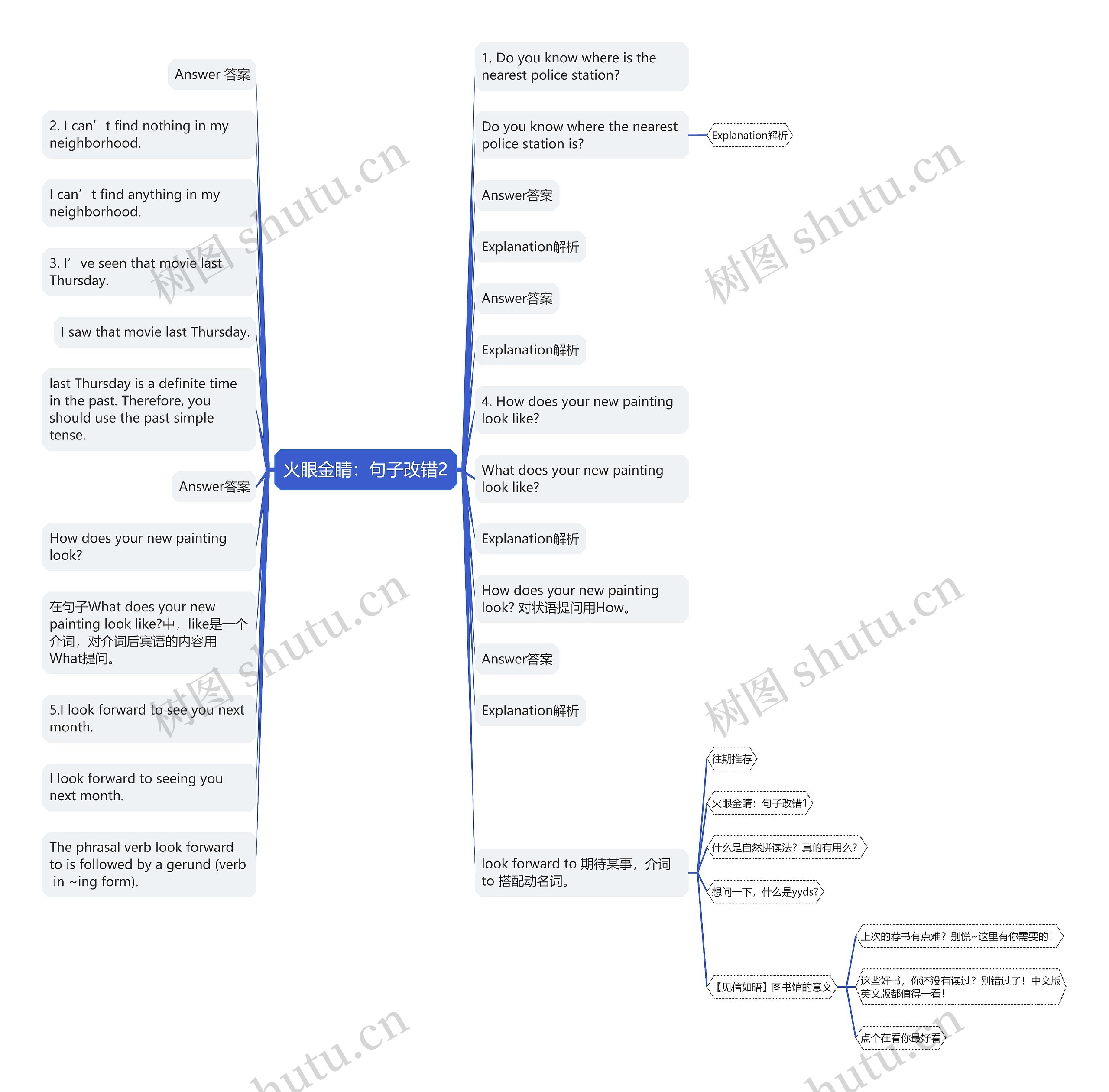 火眼金睛：句子改错2思维导图