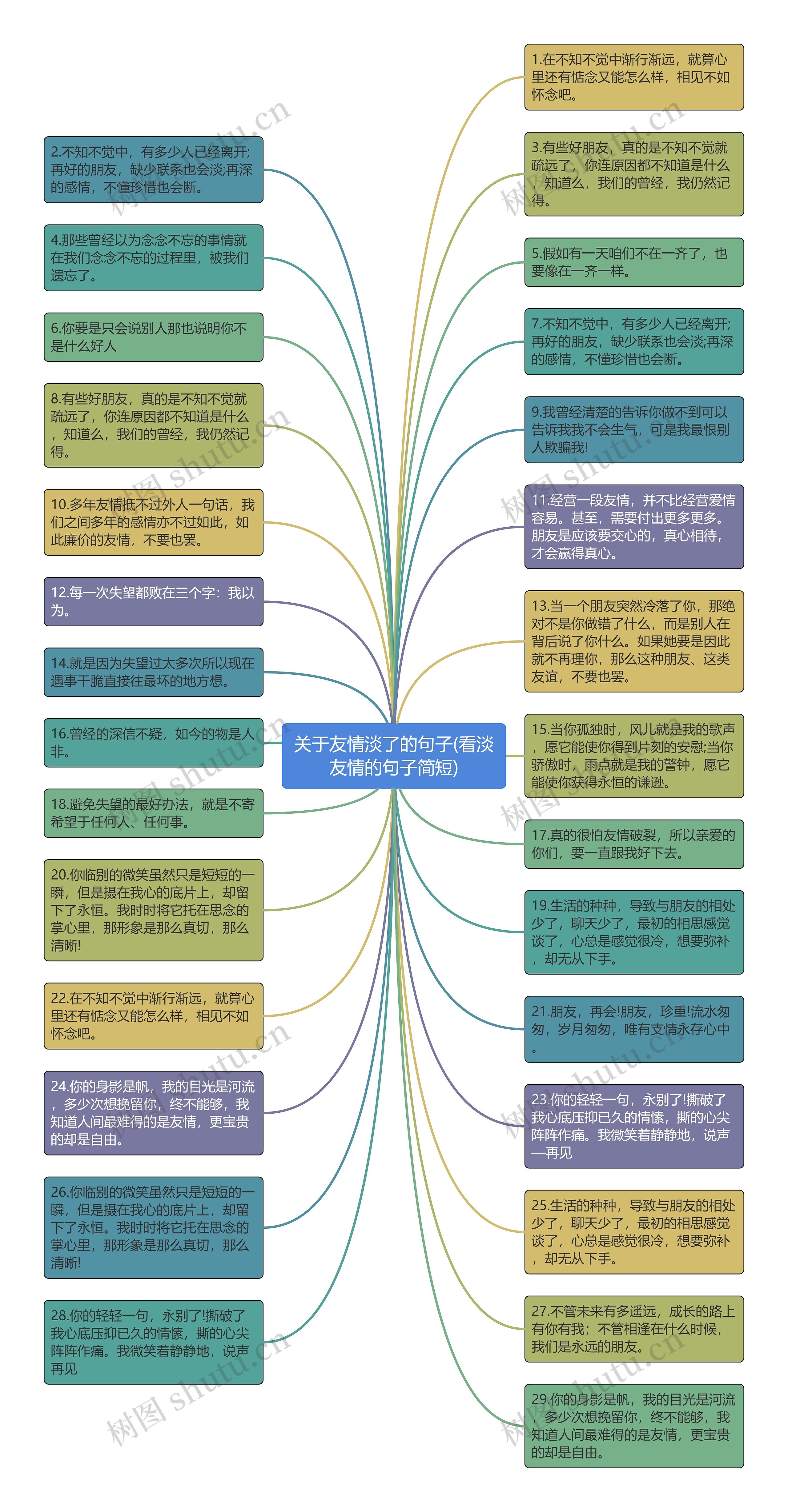 关于友情淡了的句子(看淡友情的句子简短)