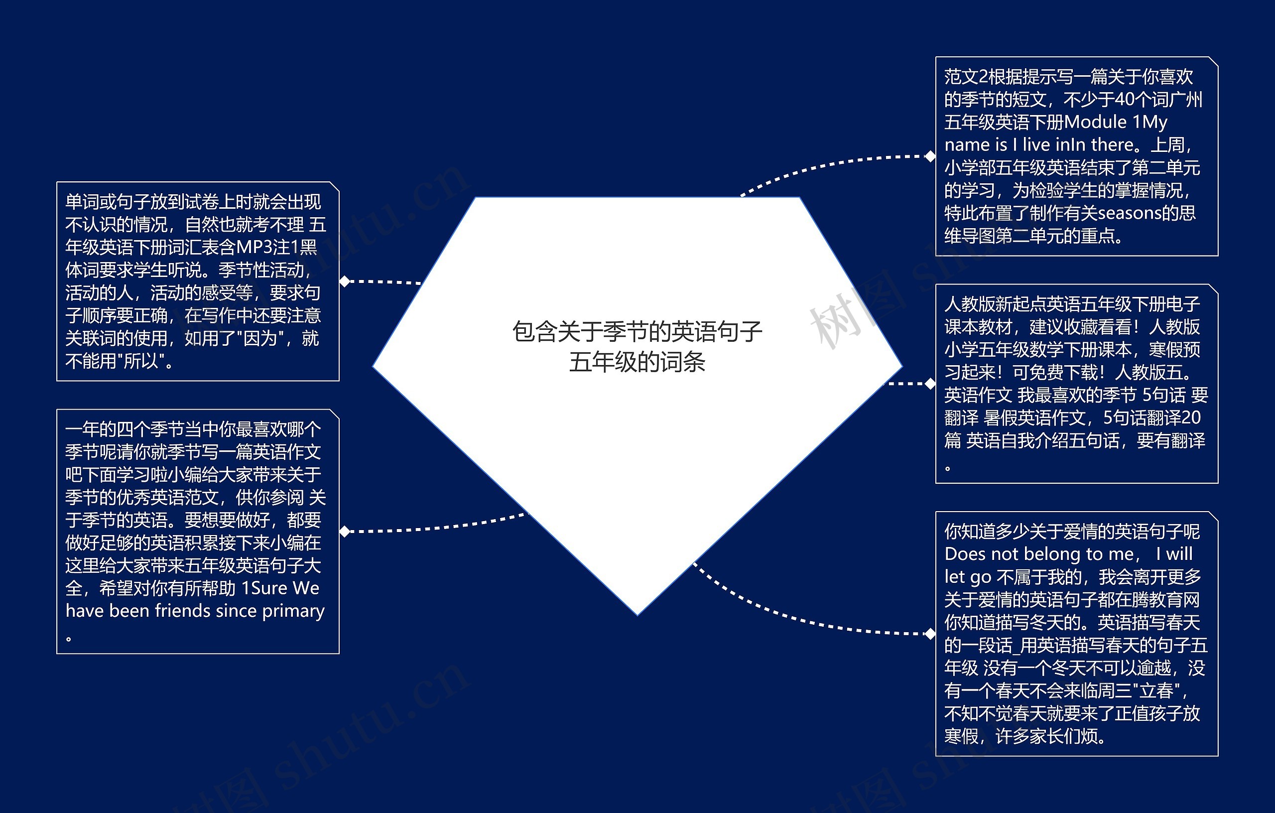 包含关于季节的英语句子五年级的词条