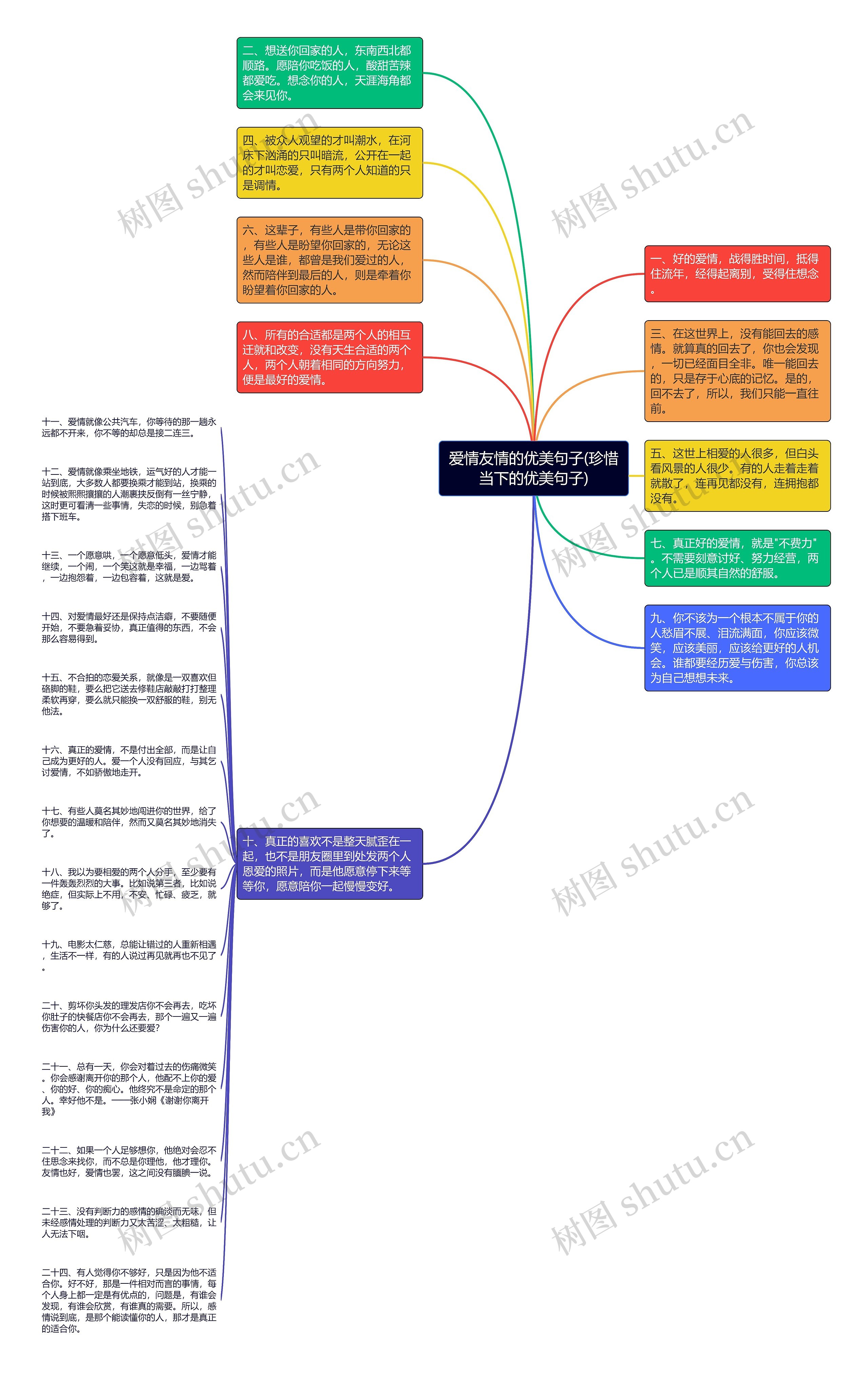 爱情友情的优美句子(珍惜当下的优美句子)思维导图