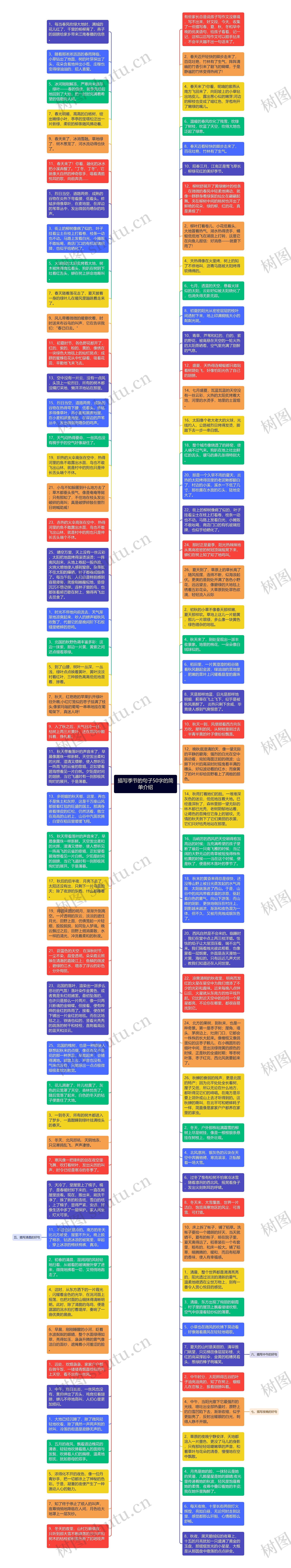 描写季节的句子50字的简单介绍